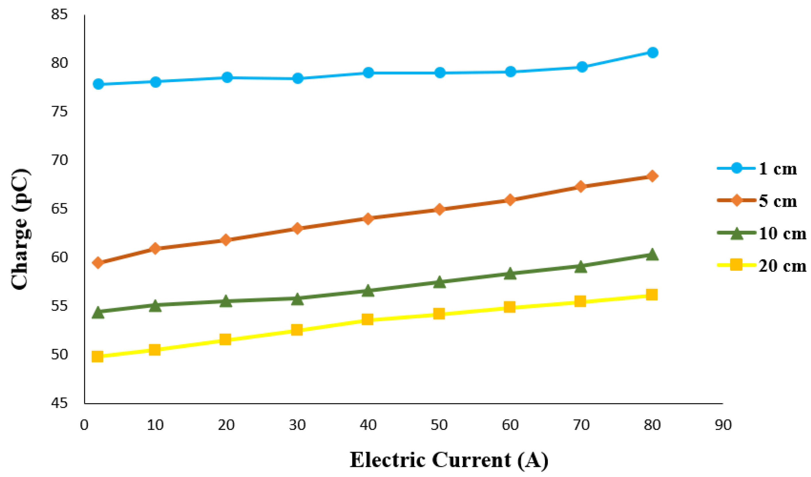 Preprints 81736 g004