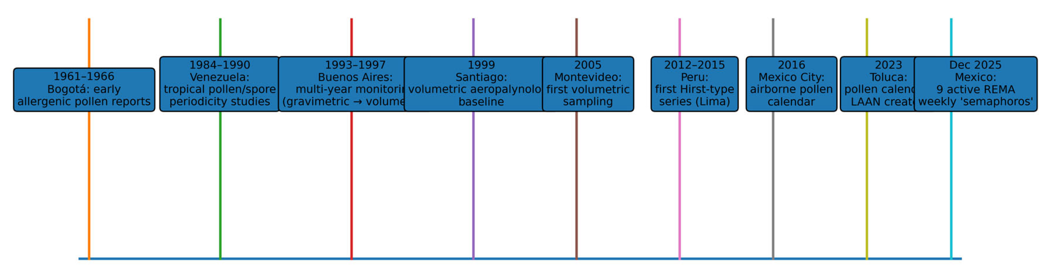 Preprints 193887 g001