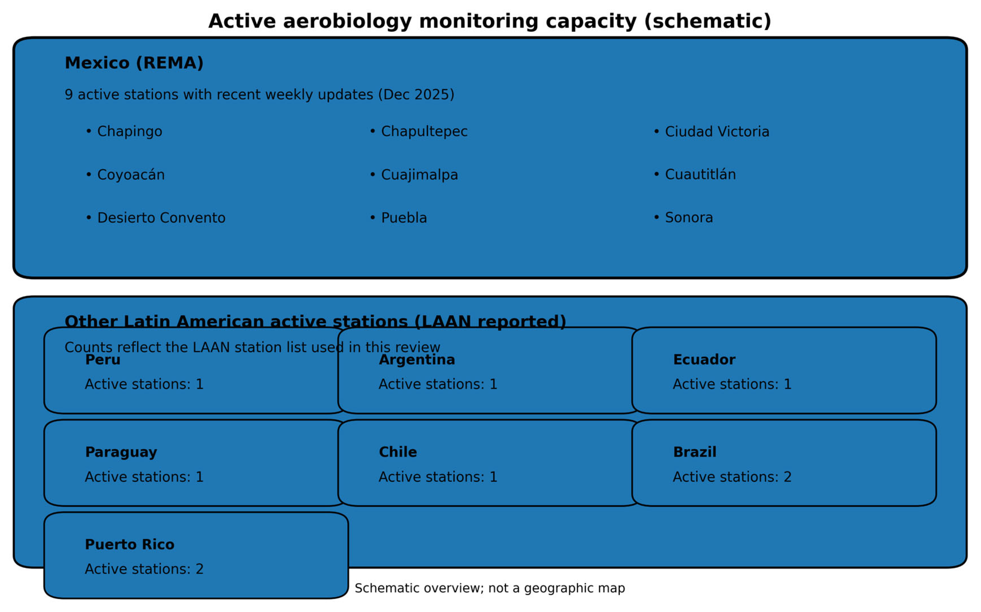 Preprints 193887 g002