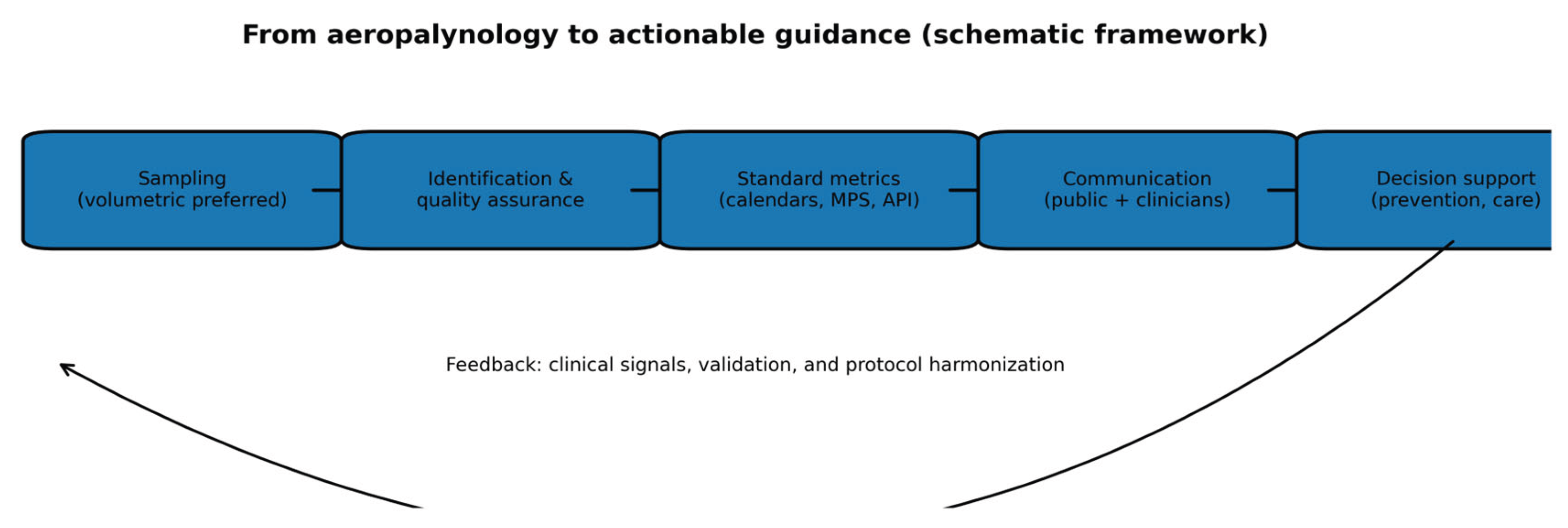 Preprints 193887 g003