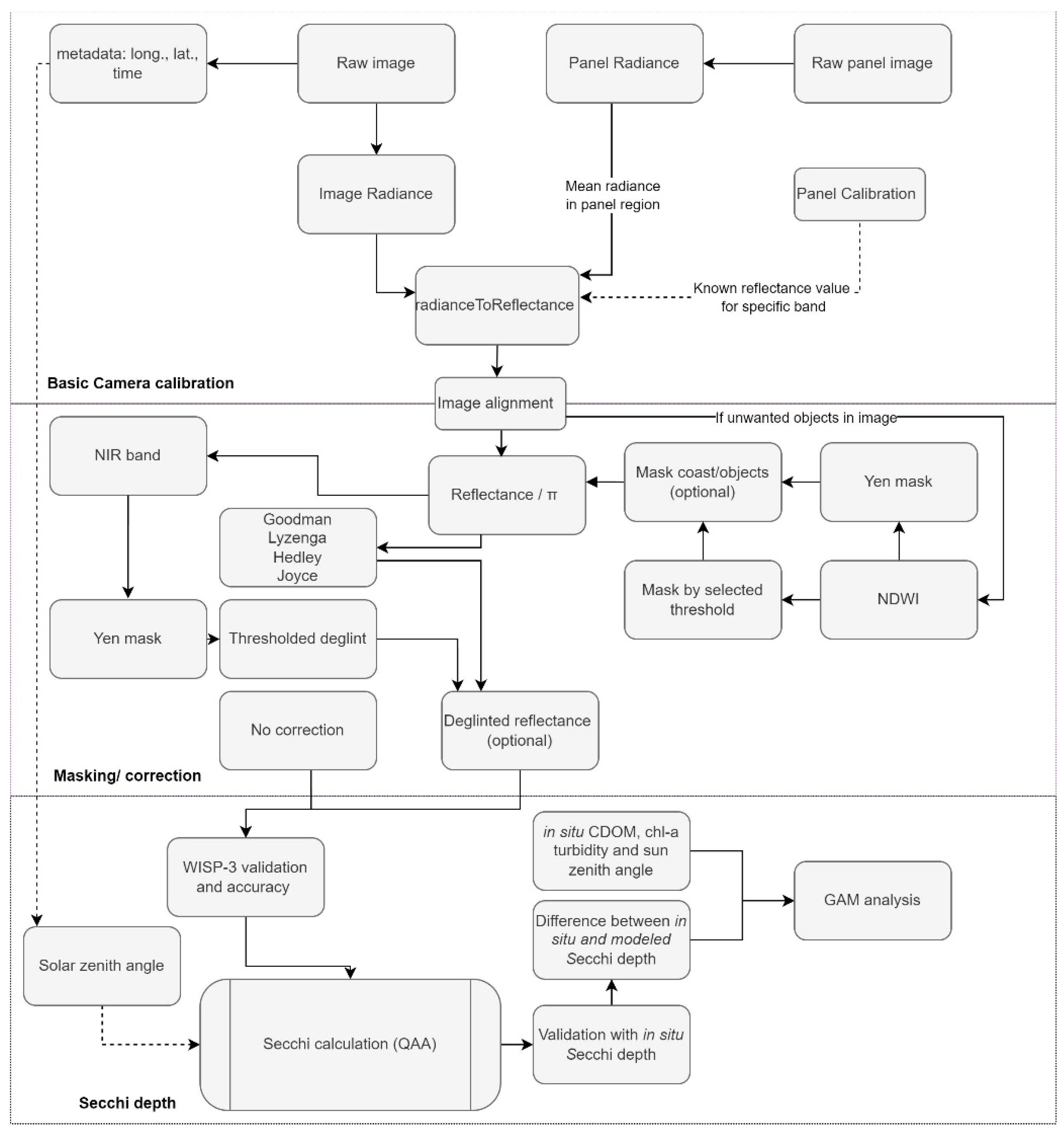 Preprints 80381 g002