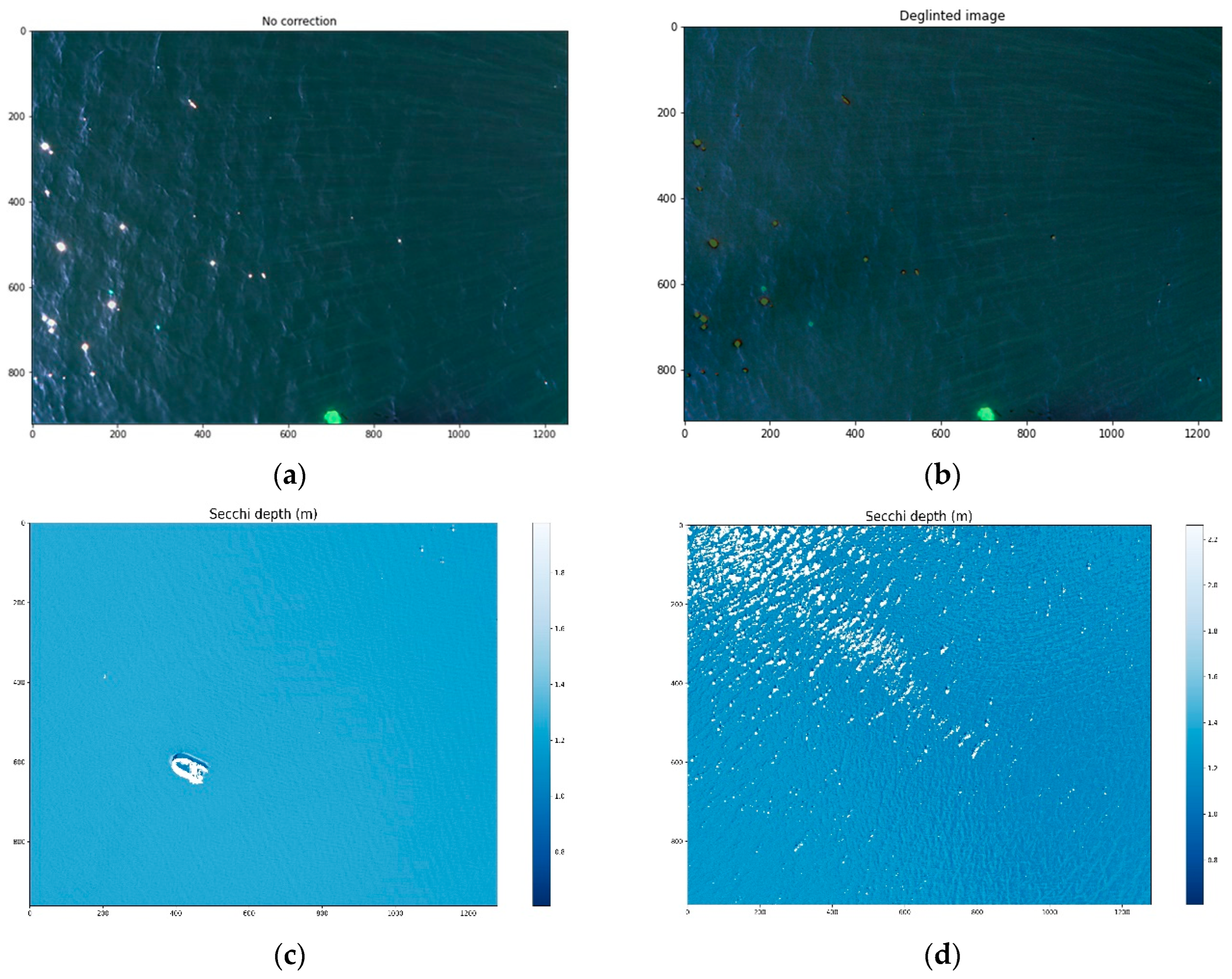 Preprints 80381 g004