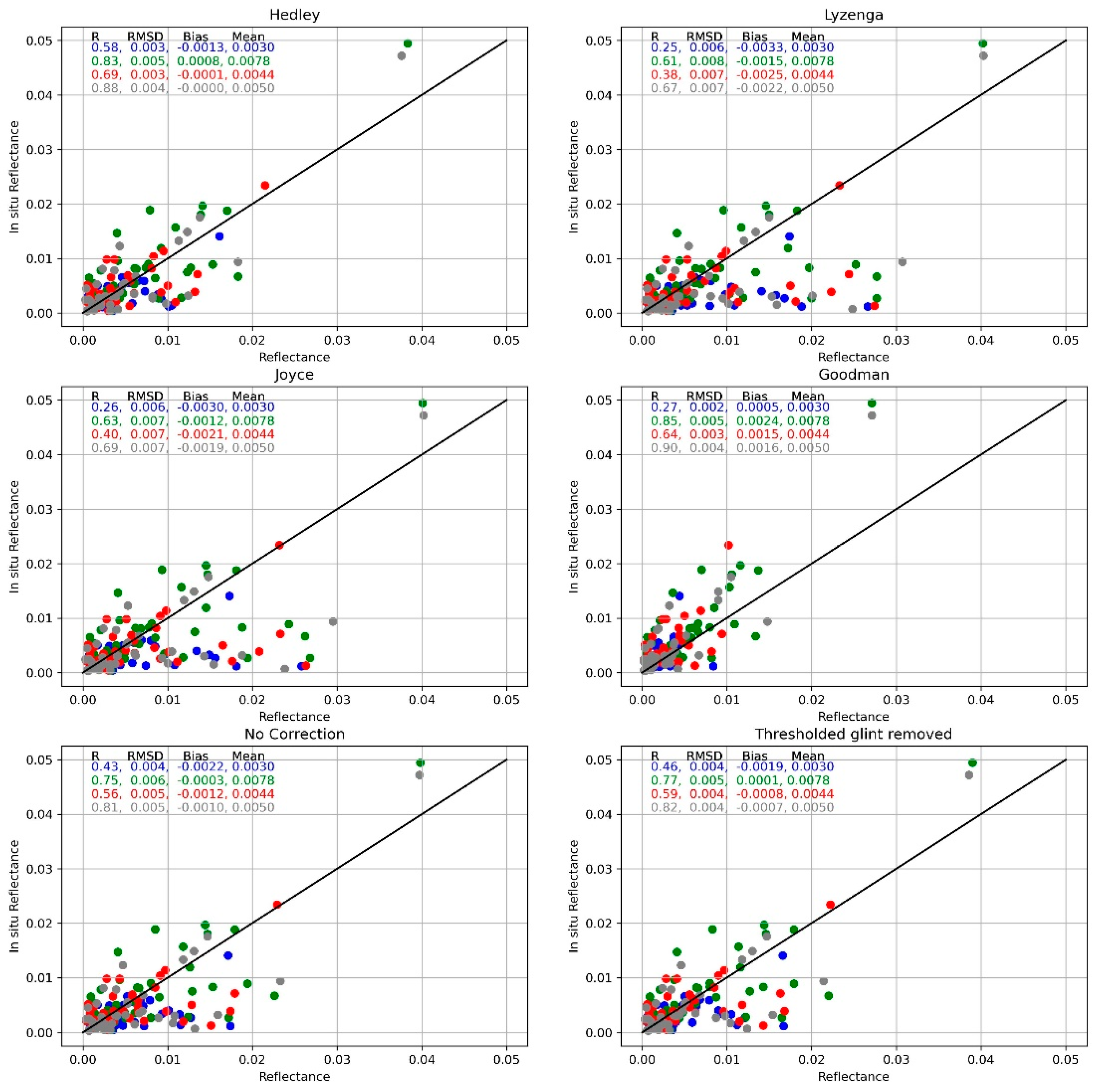 Preprints 80381 g005