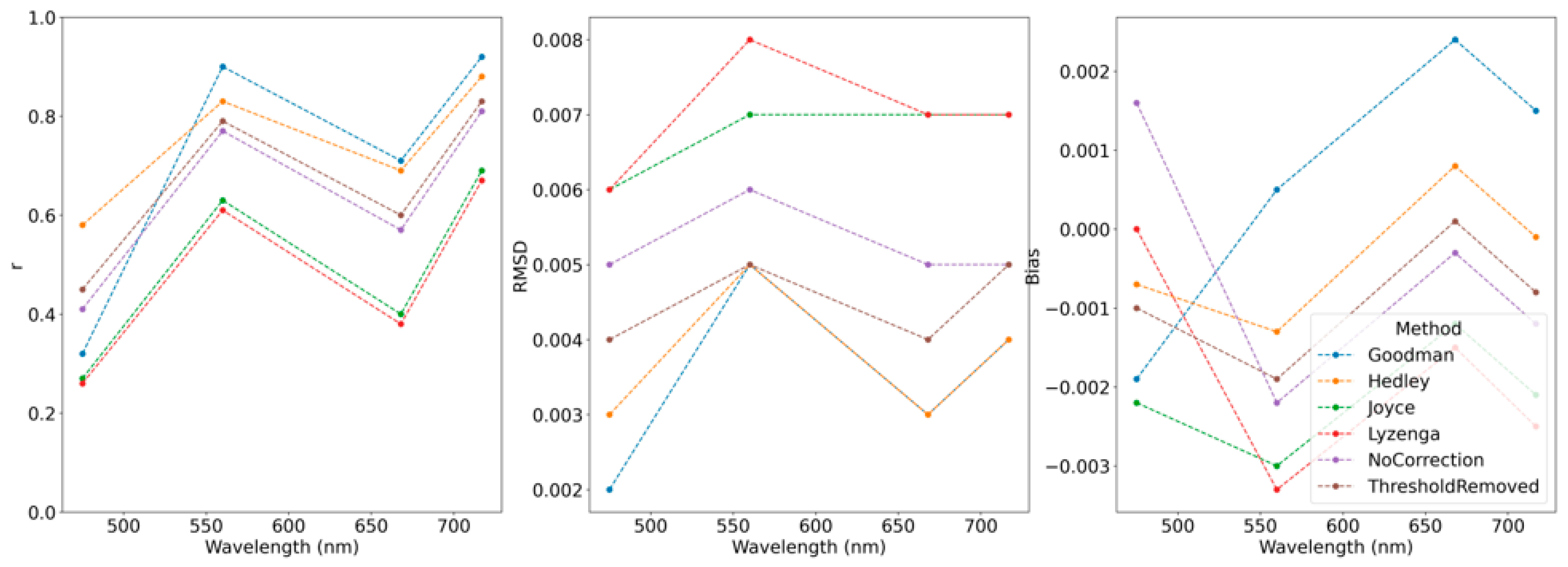 Preprints 80381 g006