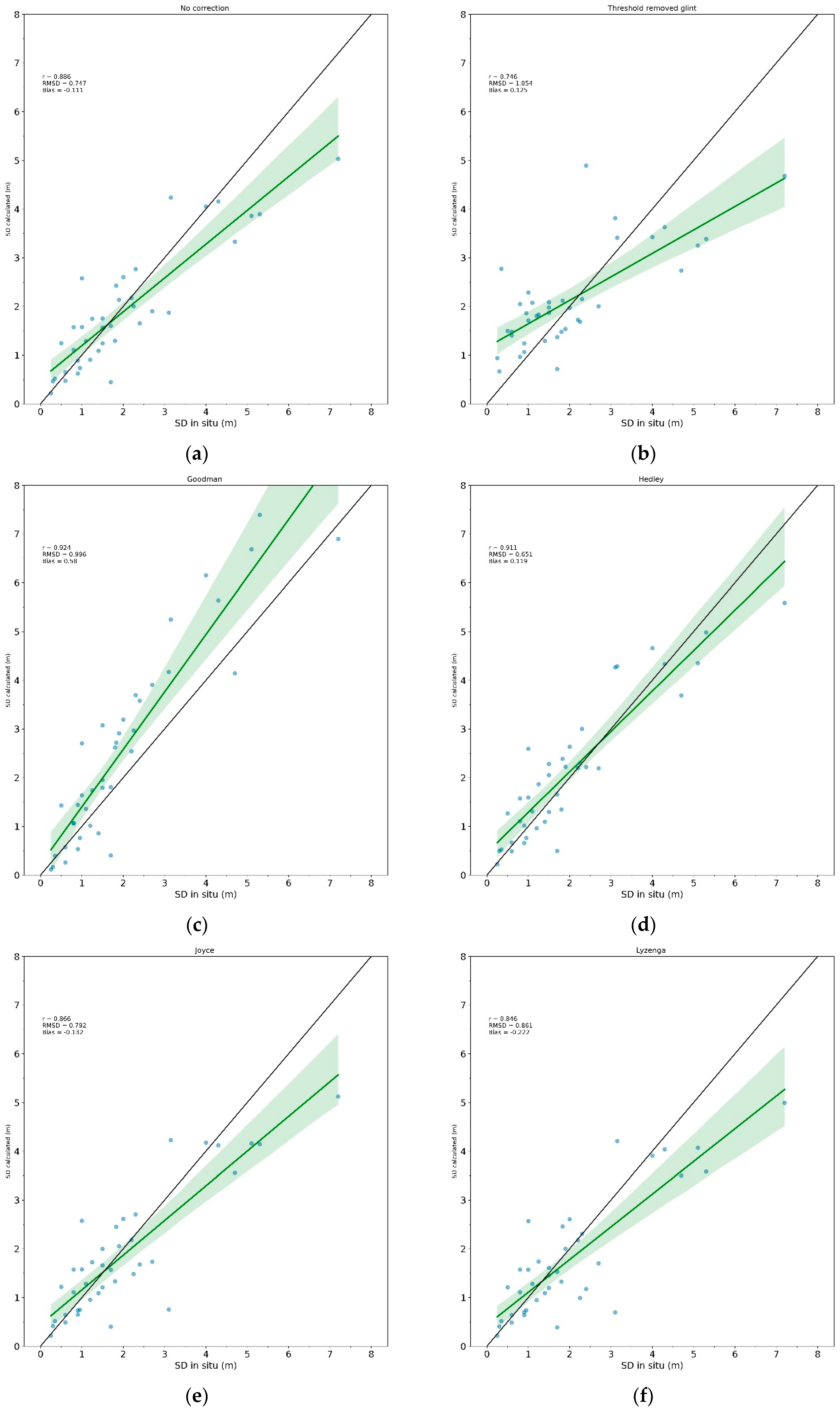 Preprints 80381 g007