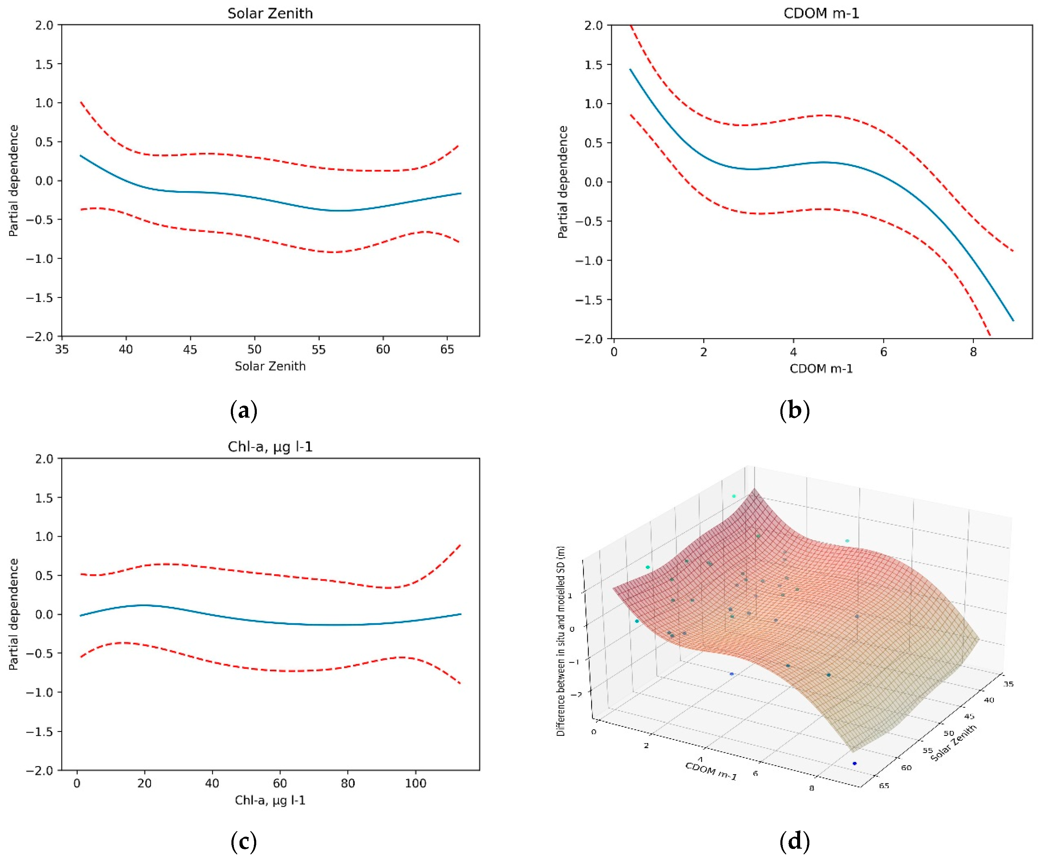 Preprints 80381 g008