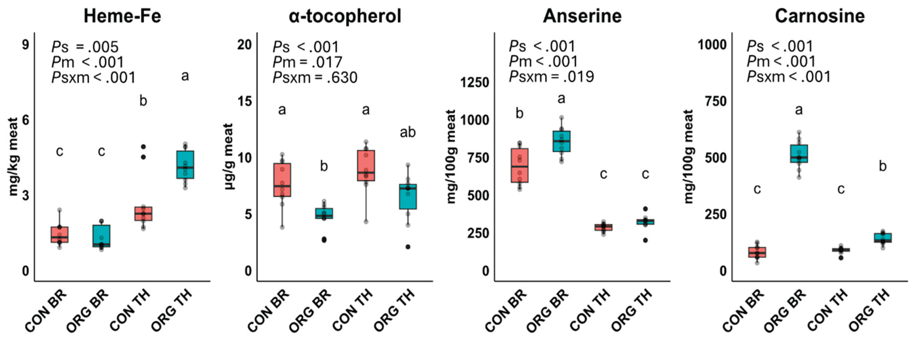 Preprints 175496 g001