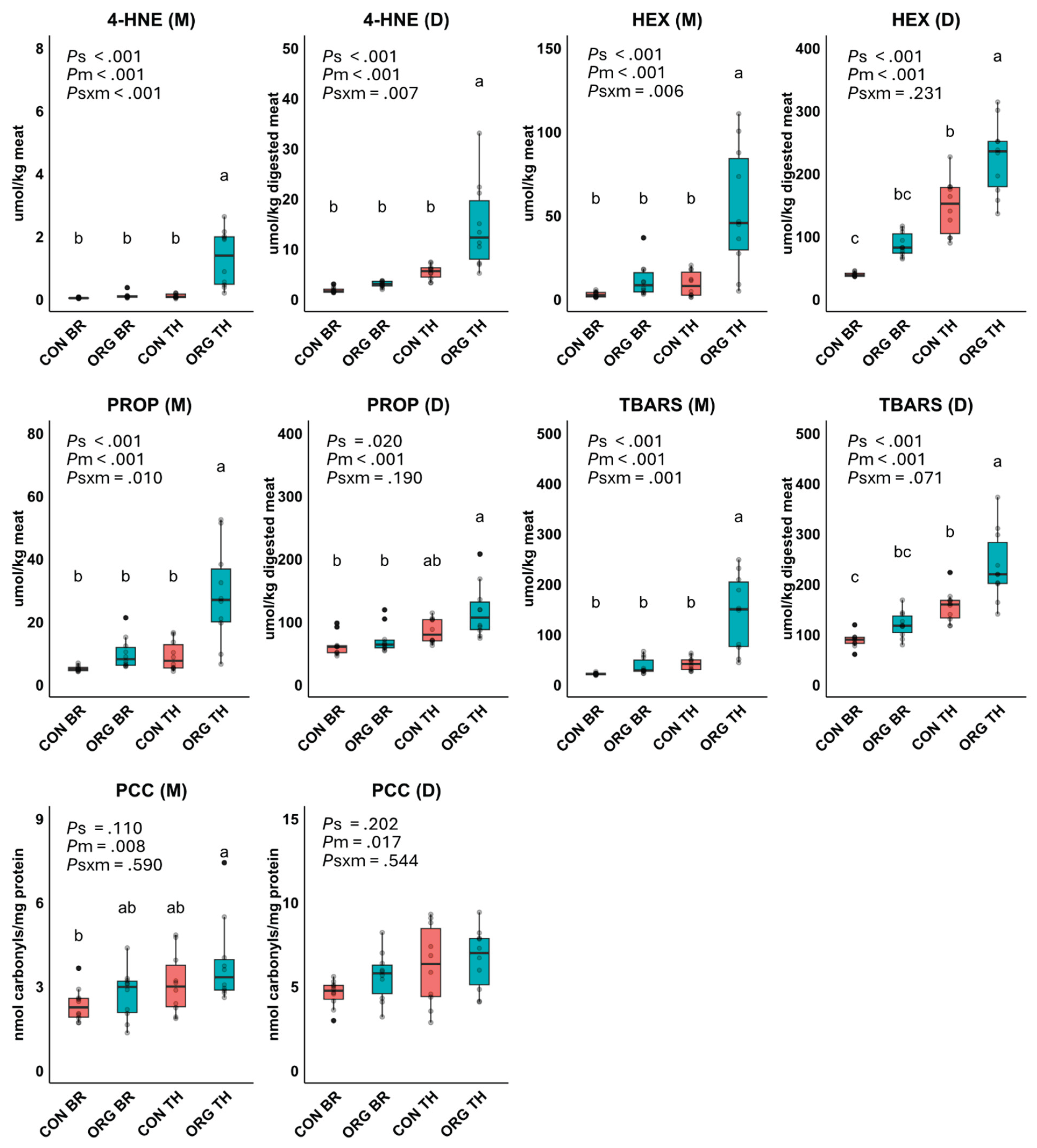 Preprints 175496 g002