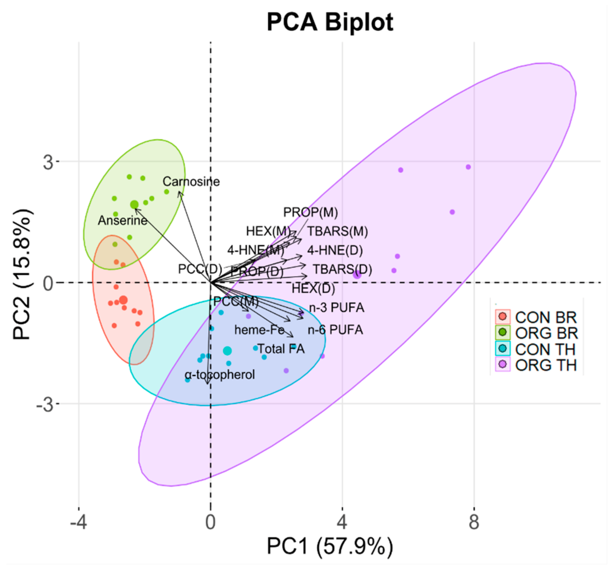 Preprints 175496 g003