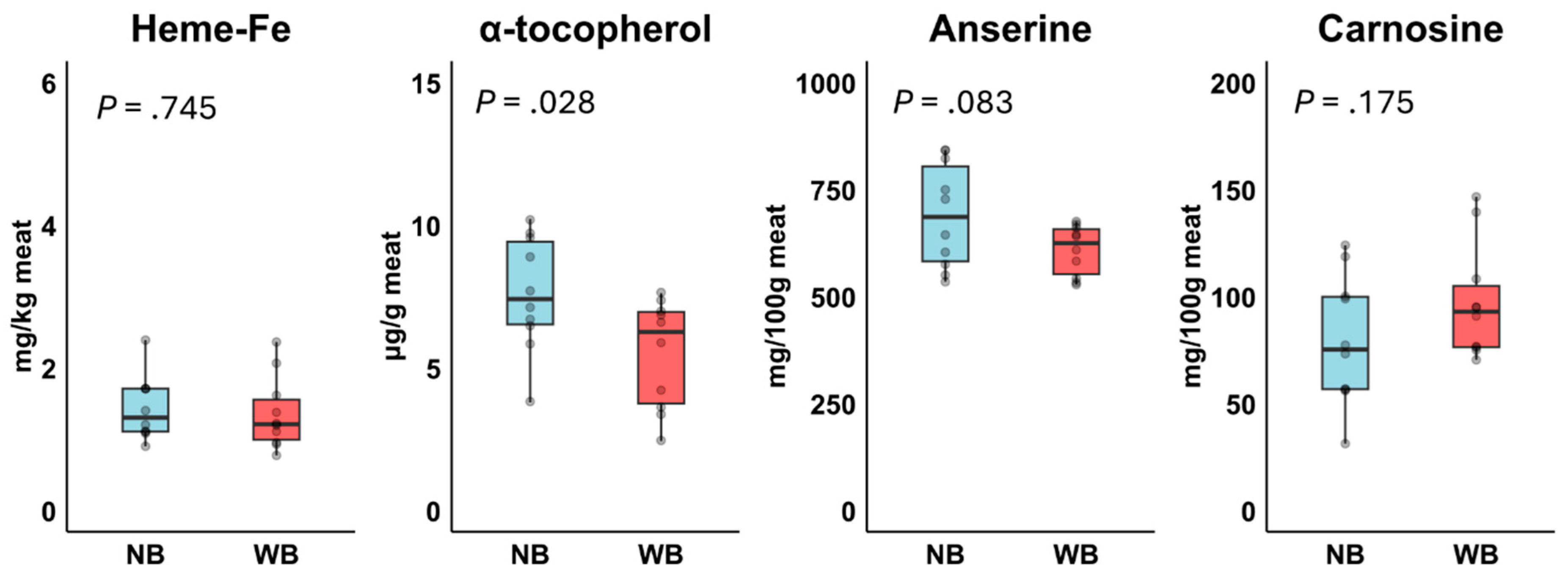 Preprints 175496 g004