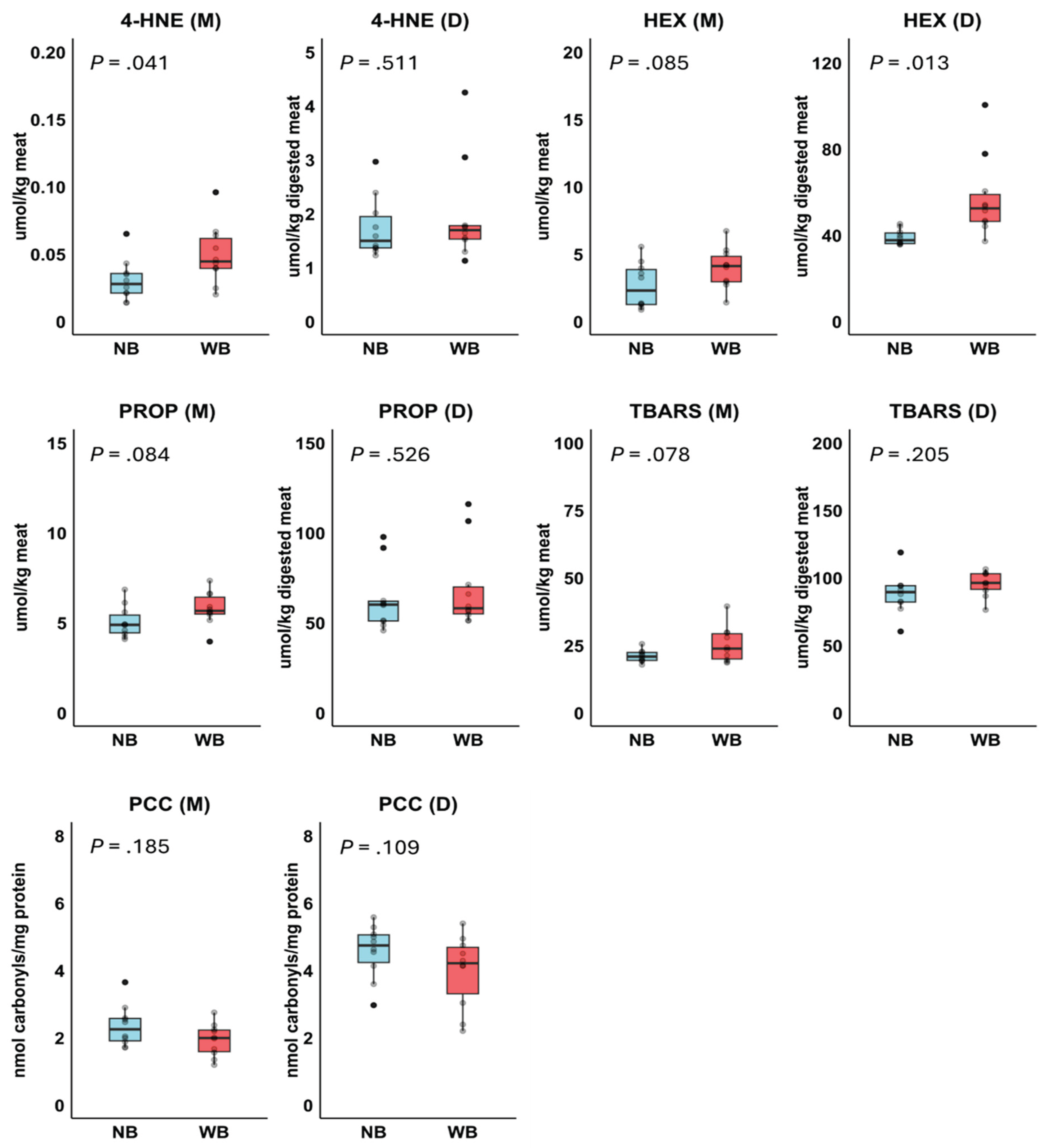 Preprints 175496 g005