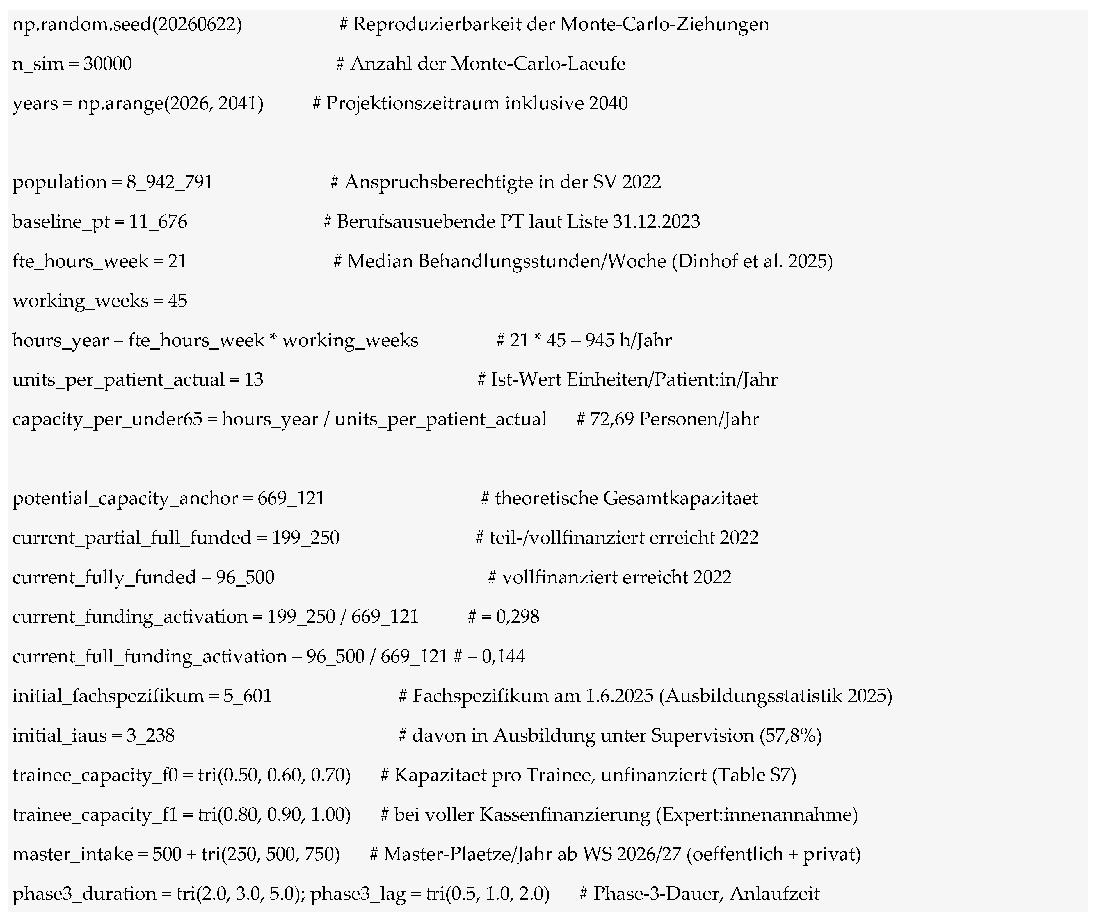 Preprints 233057 i001 Preprints 233057 i001