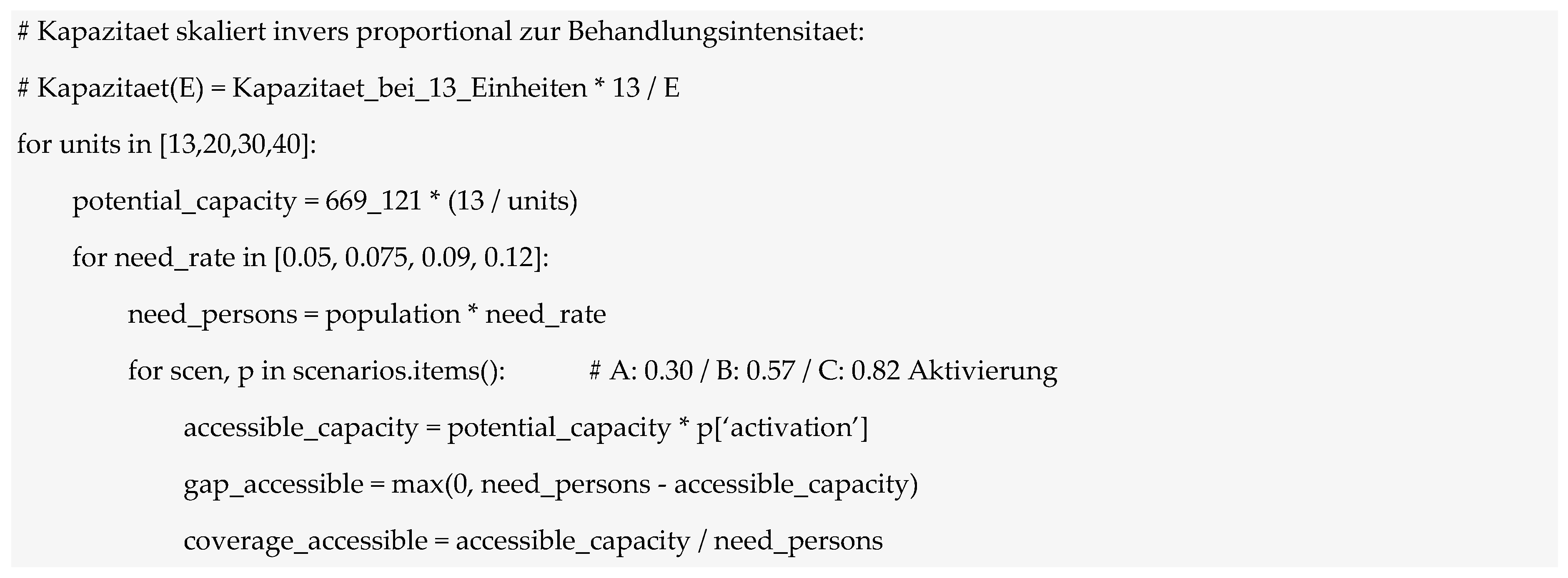 Preprints 233057 i005 Preprints 233057 i005