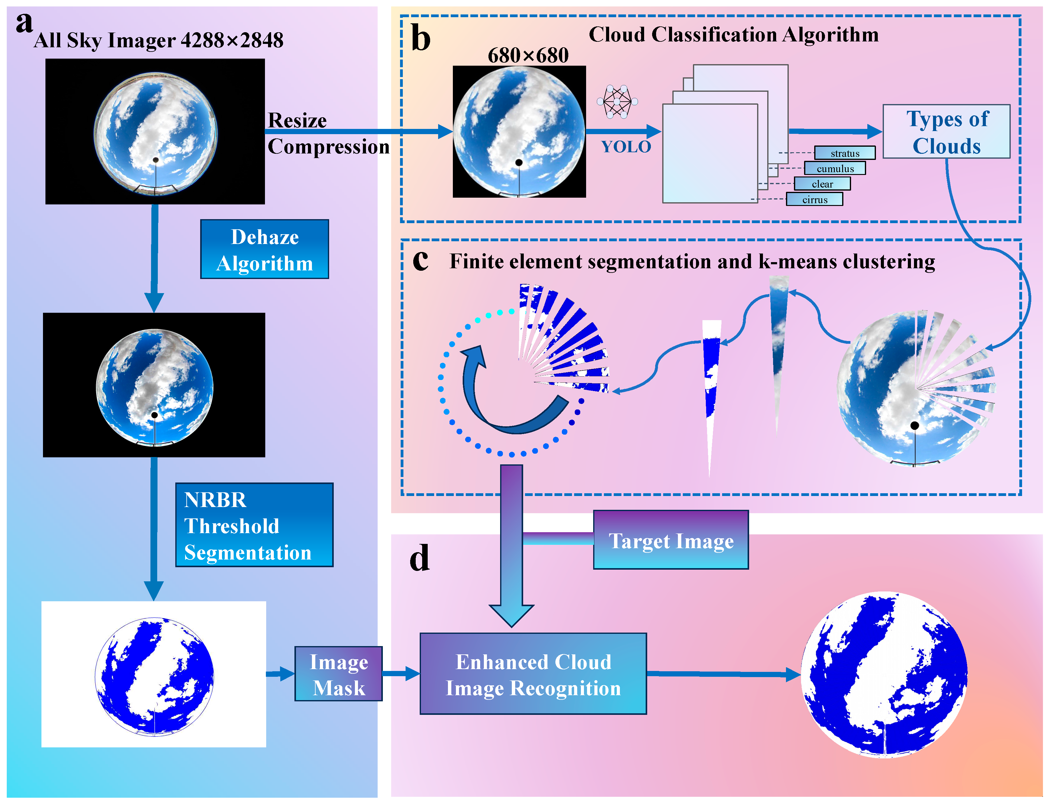 Preprints 93246 g002