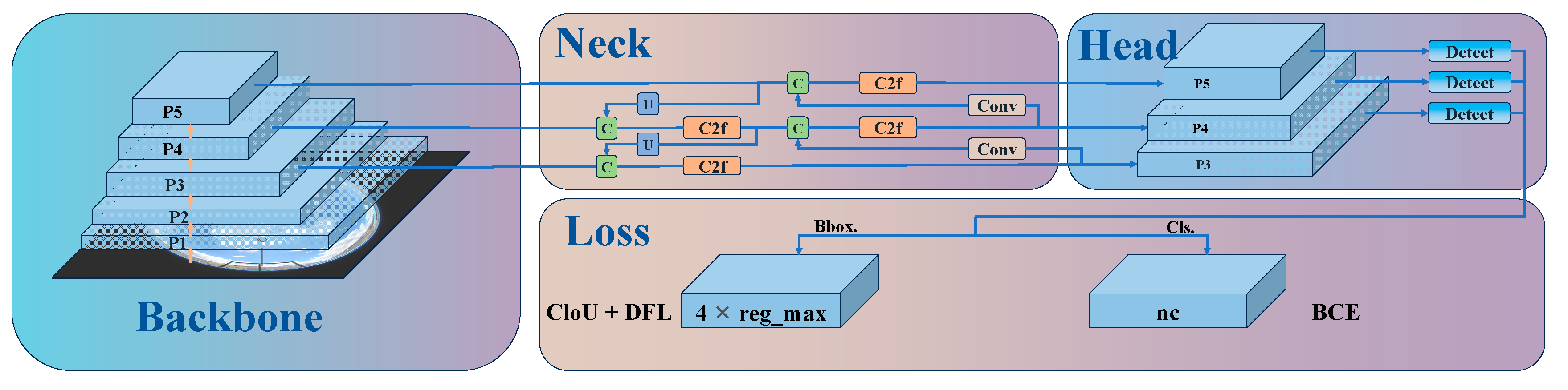 Preprints 93246 g003