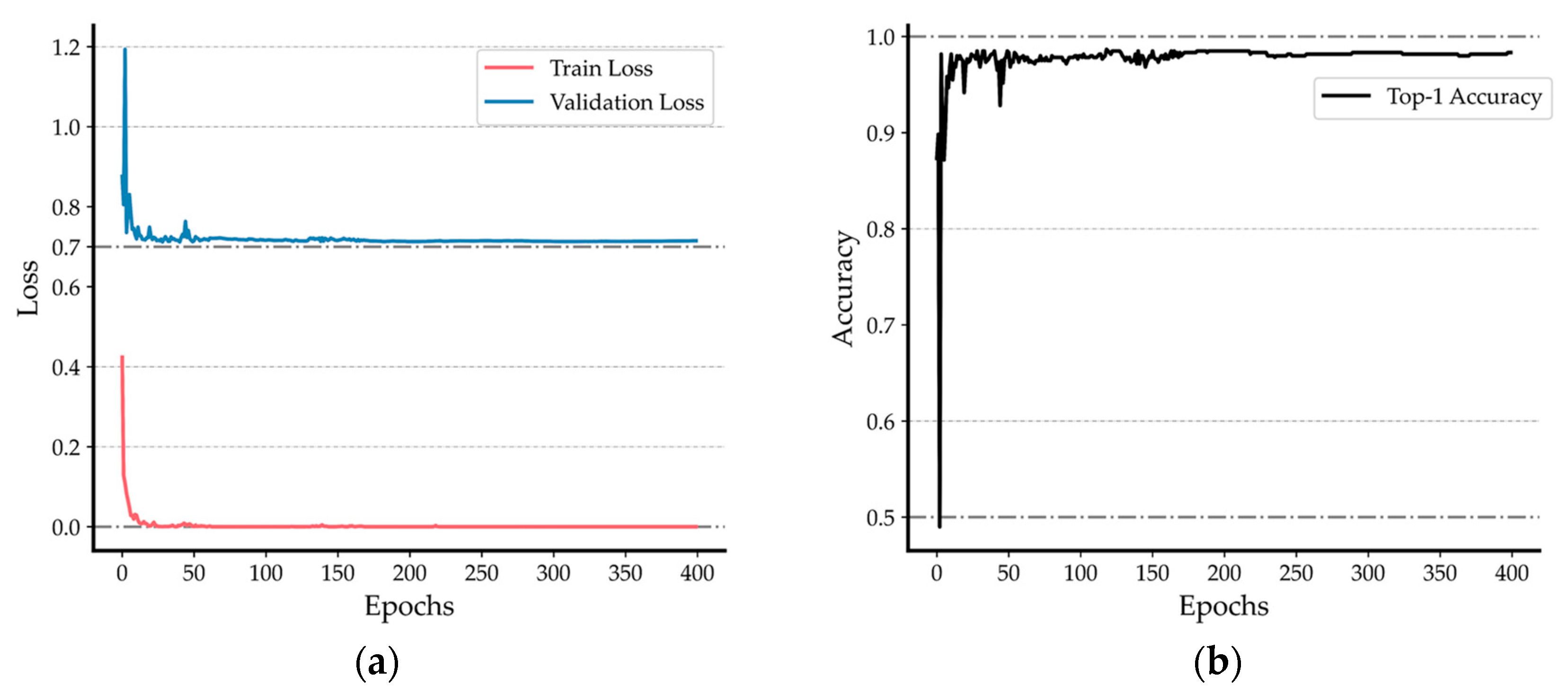 Preprints 93246 g004