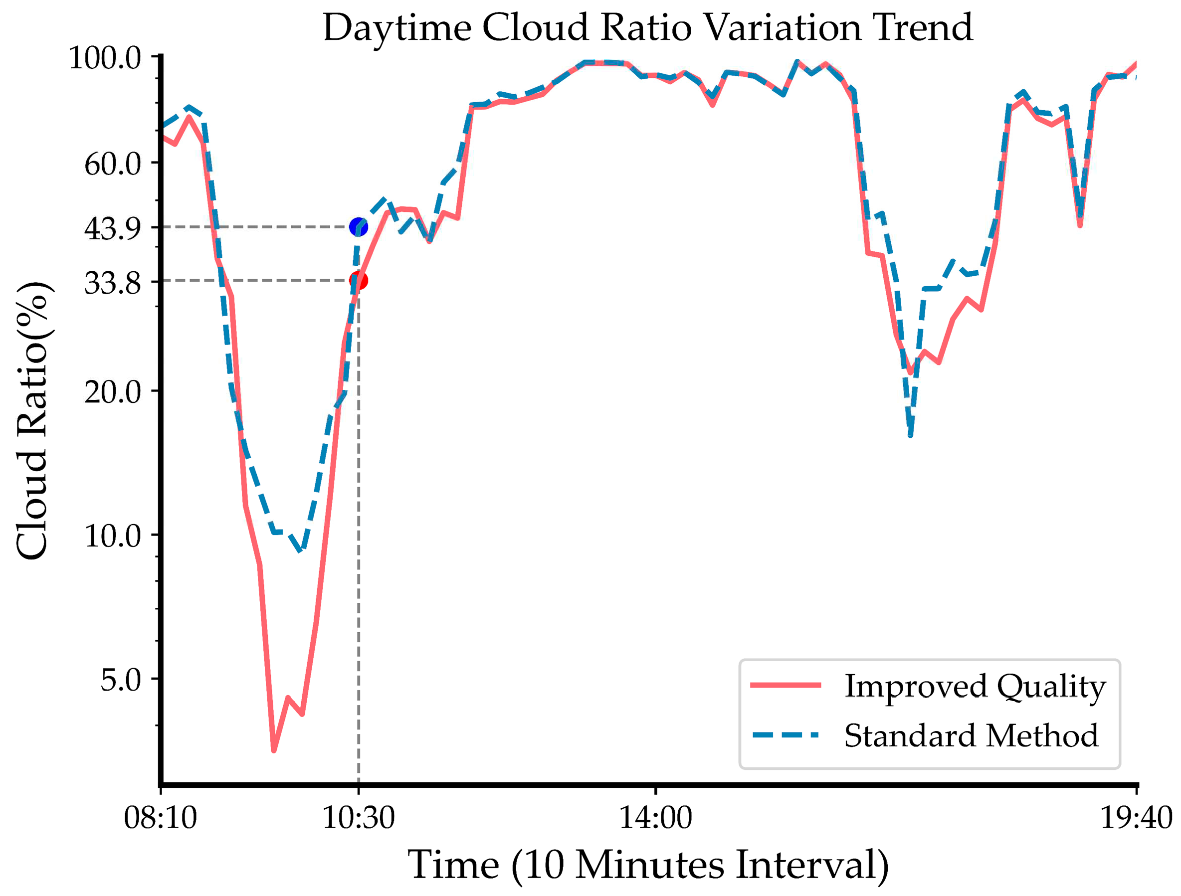 Preprints 93246 g008