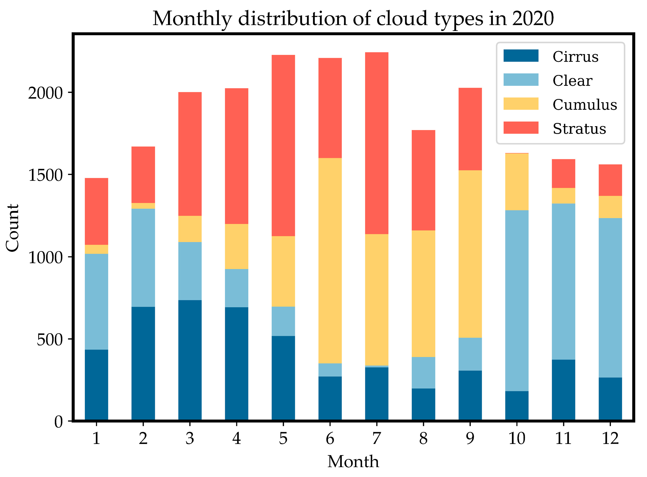 Preprints 93246 g009