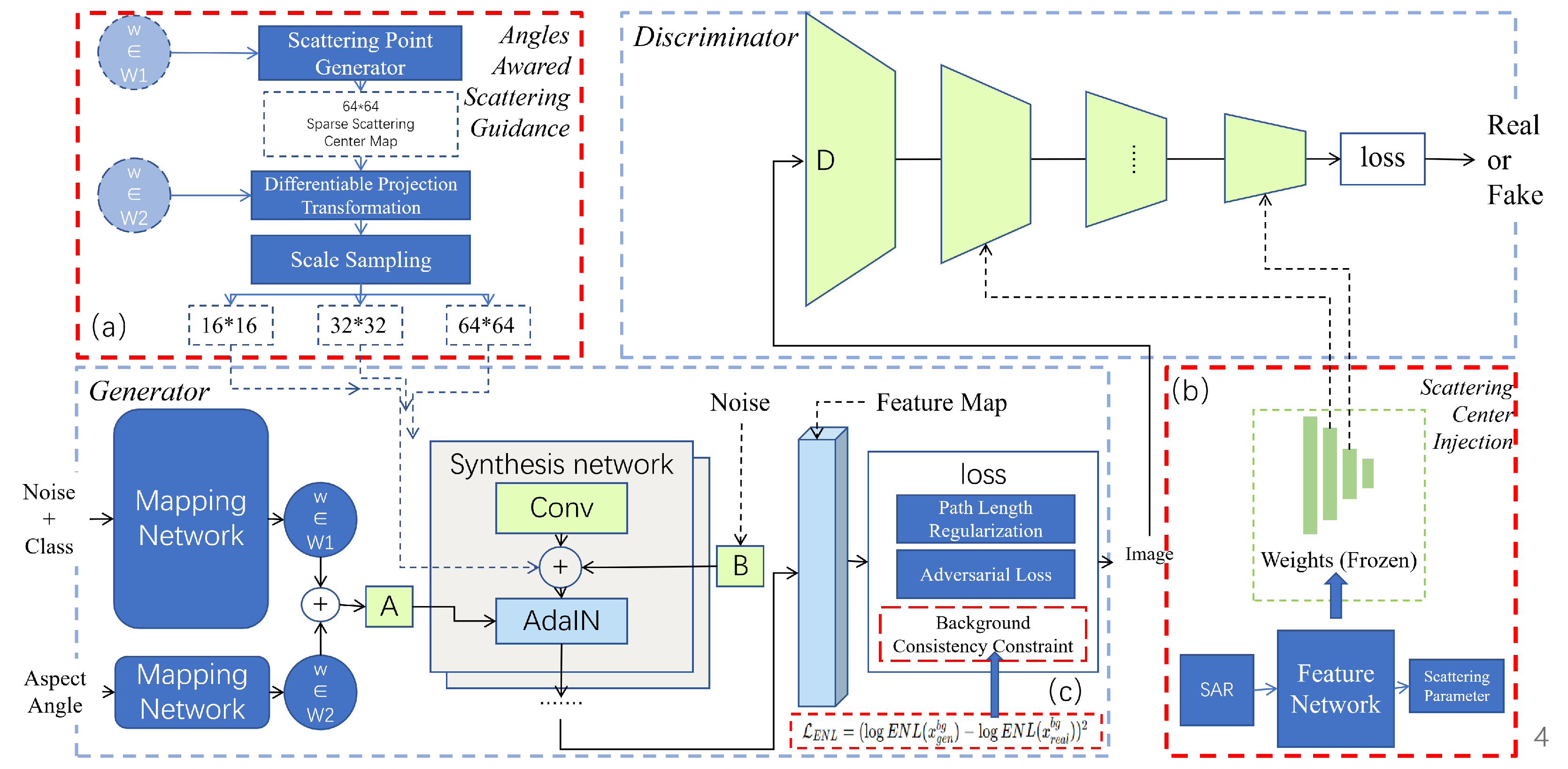 Physically Consistent SAR Image Generation for Unseen Aspect