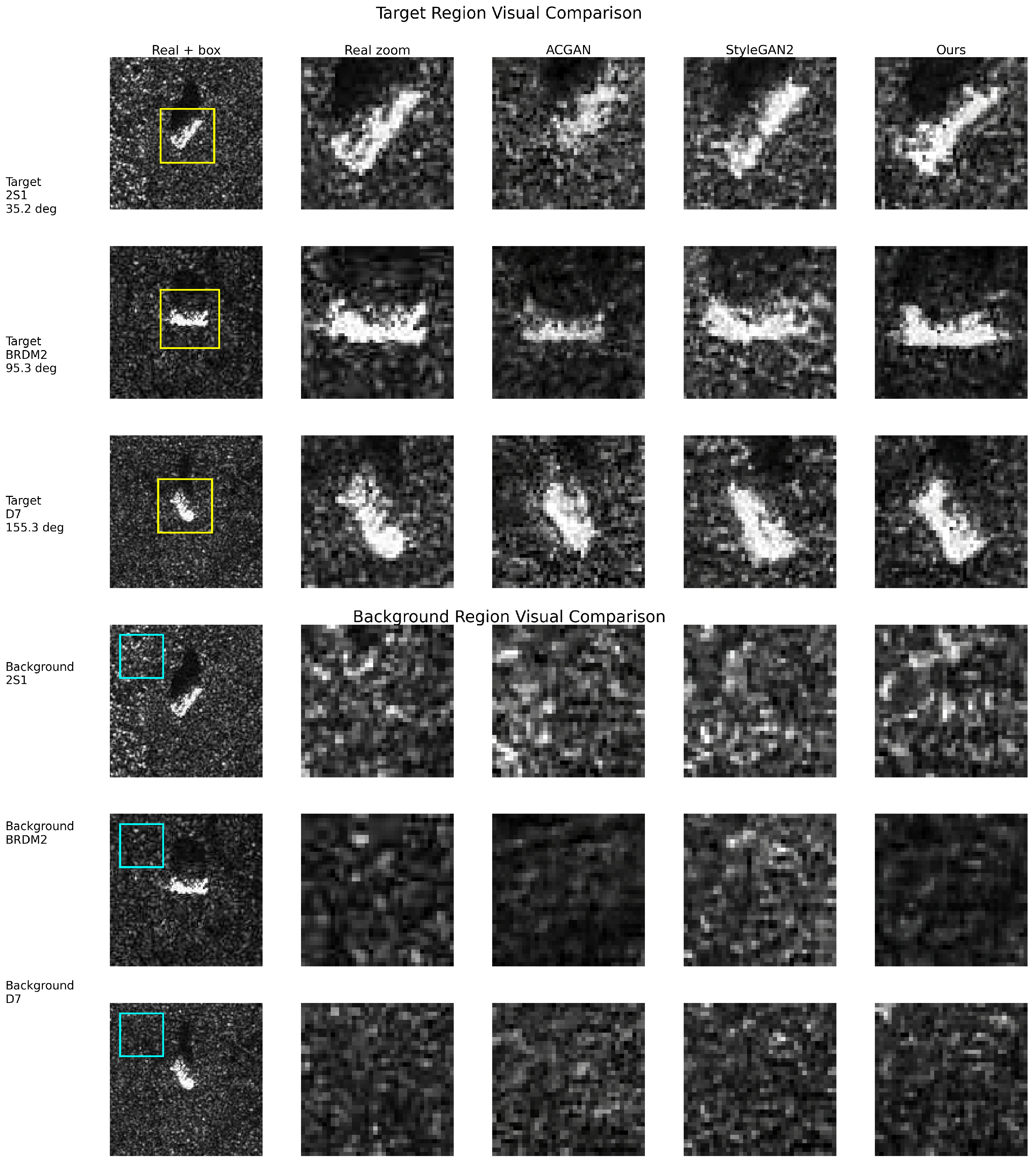 Target Aspect Angle Sam Physically Consistent SAR Image Generation for Unseen Aspect Angles via ...