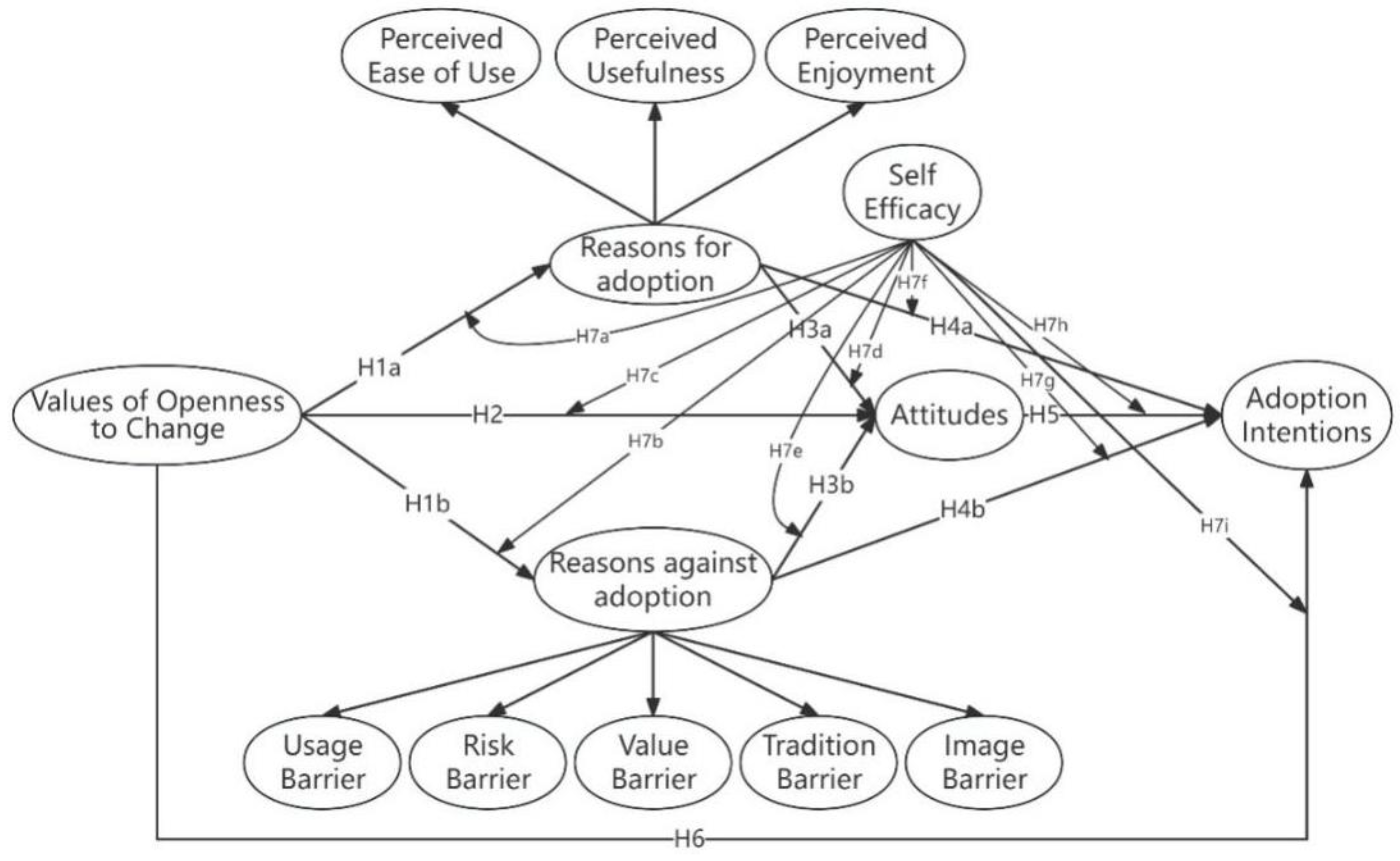 Preprints 147837 g001