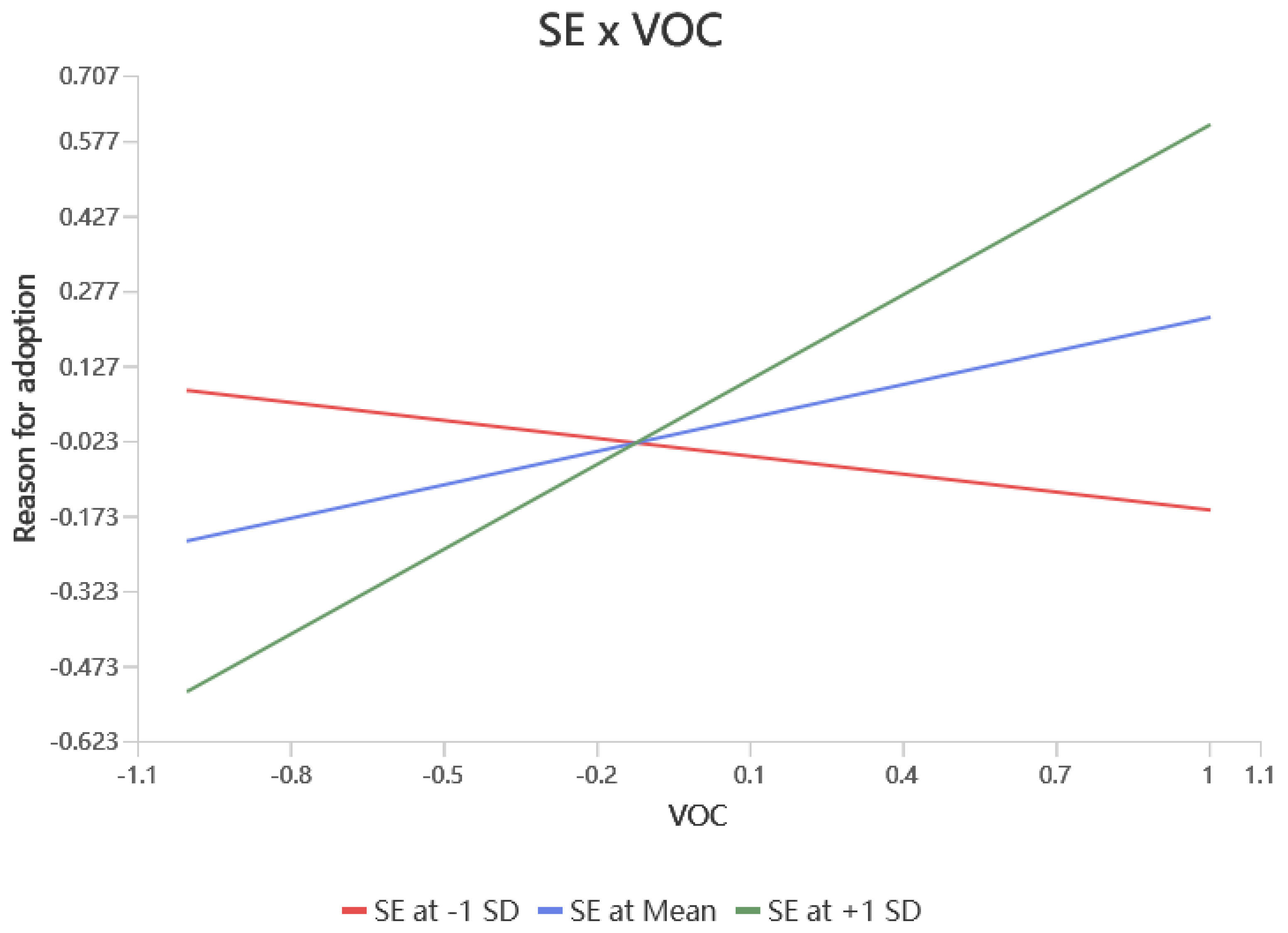 Preprints 147837 g002