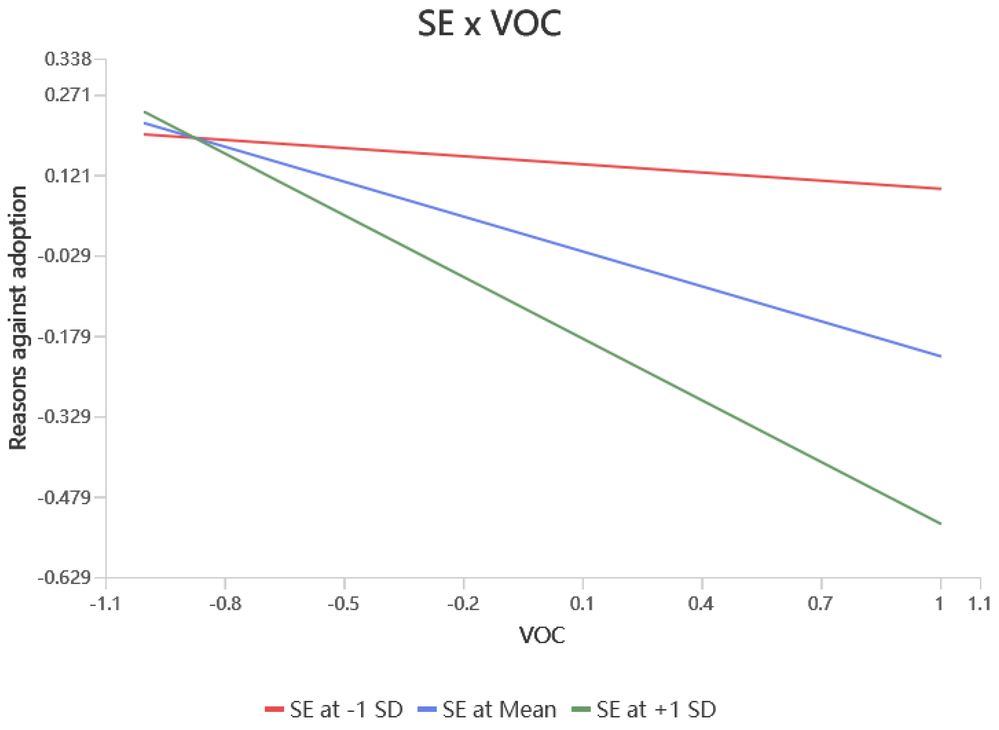 Preprints 147837 g003