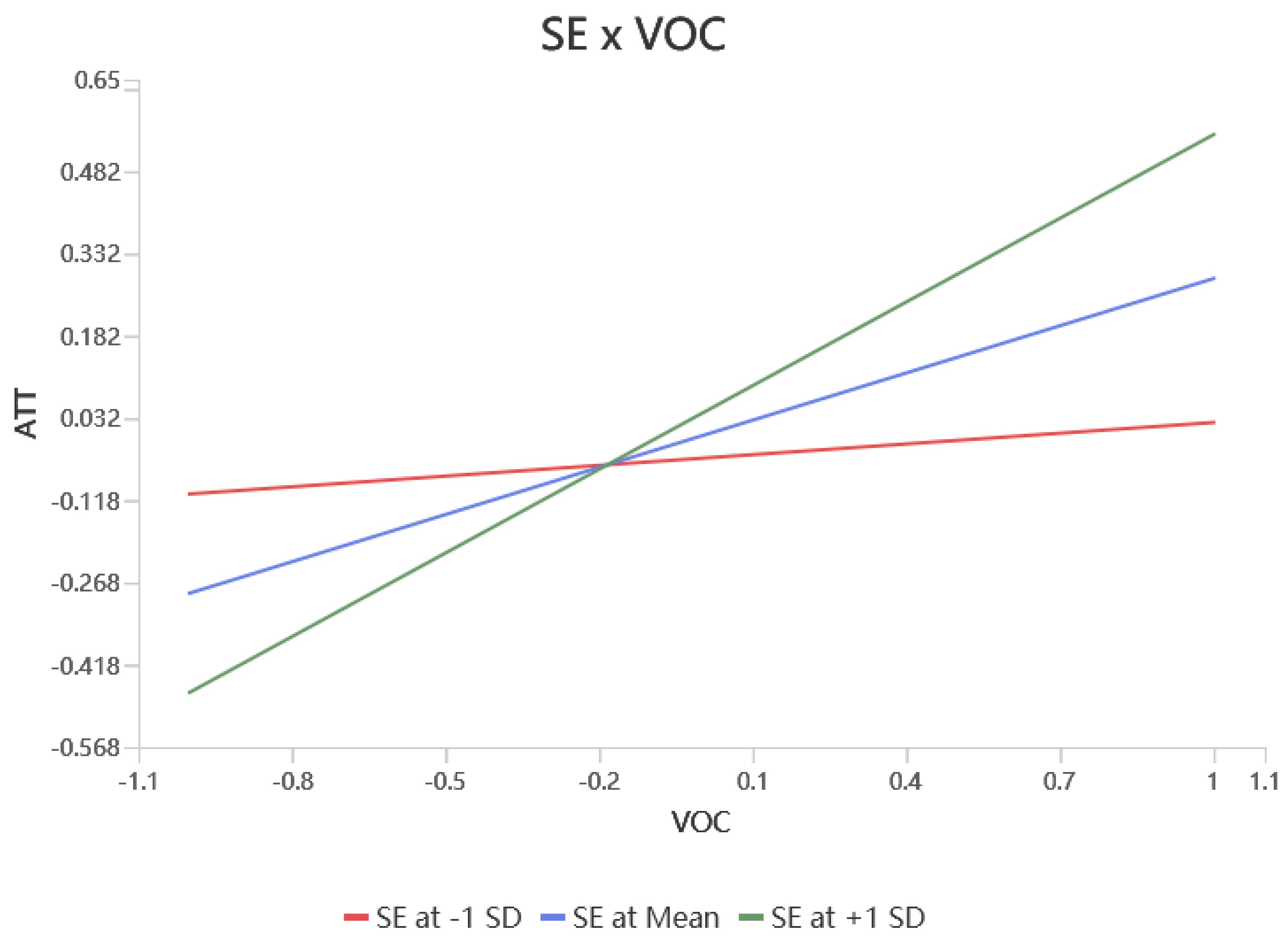 Preprints 147837 g004