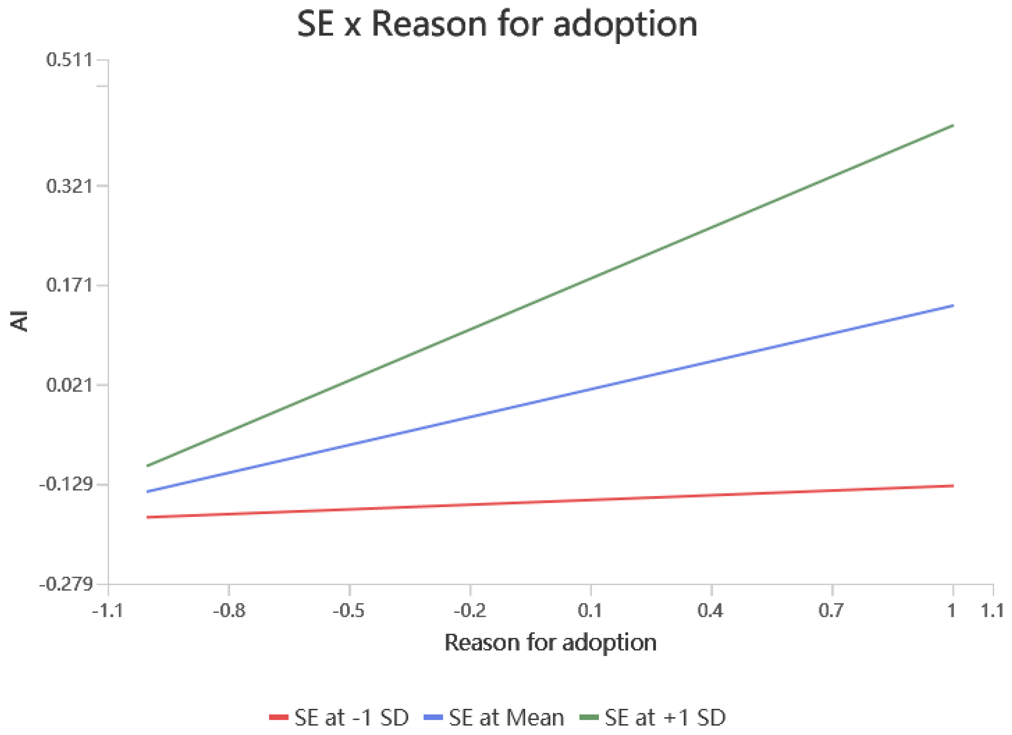 Preprints 147837 g005