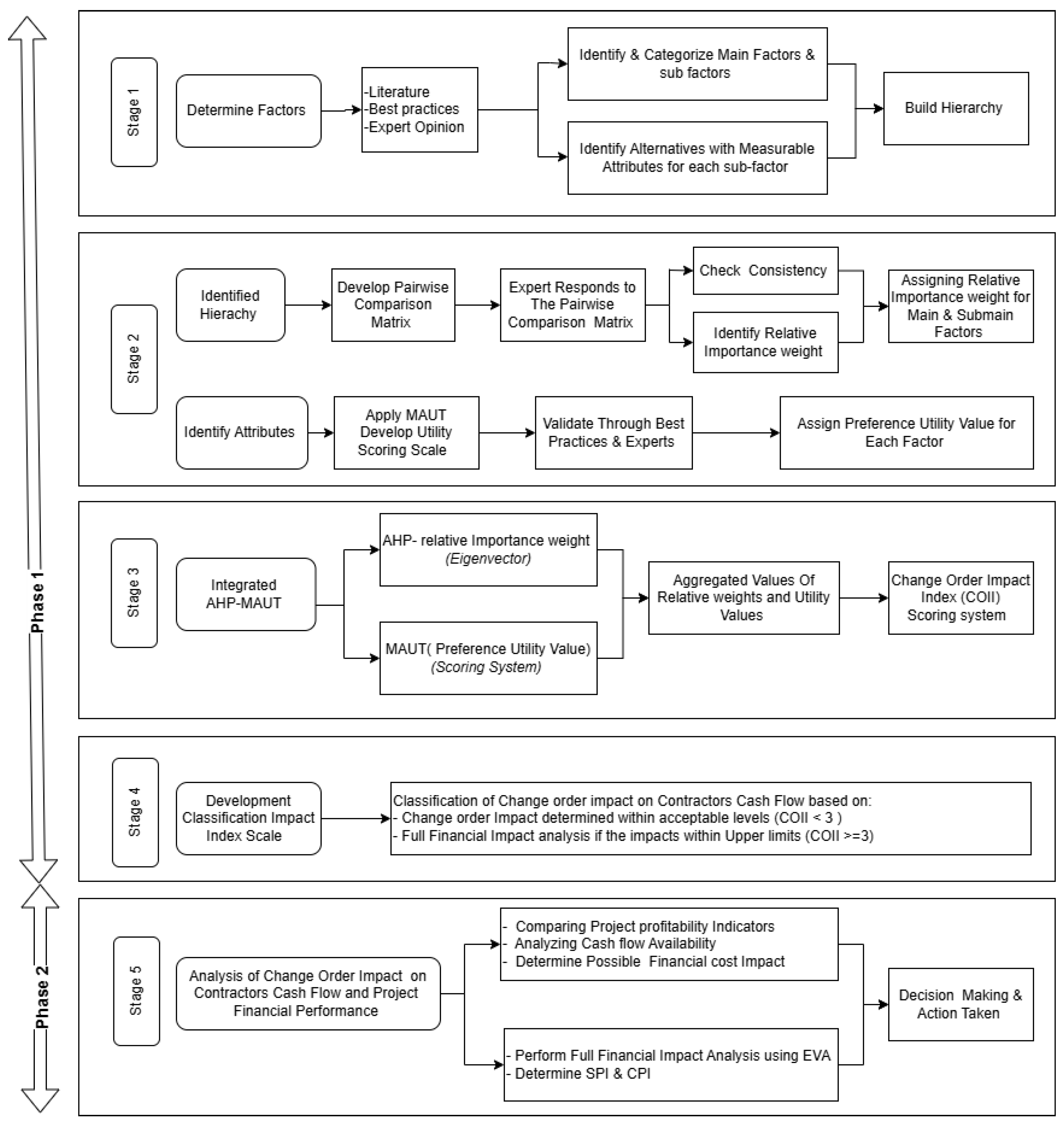 Preprints 149764 g001