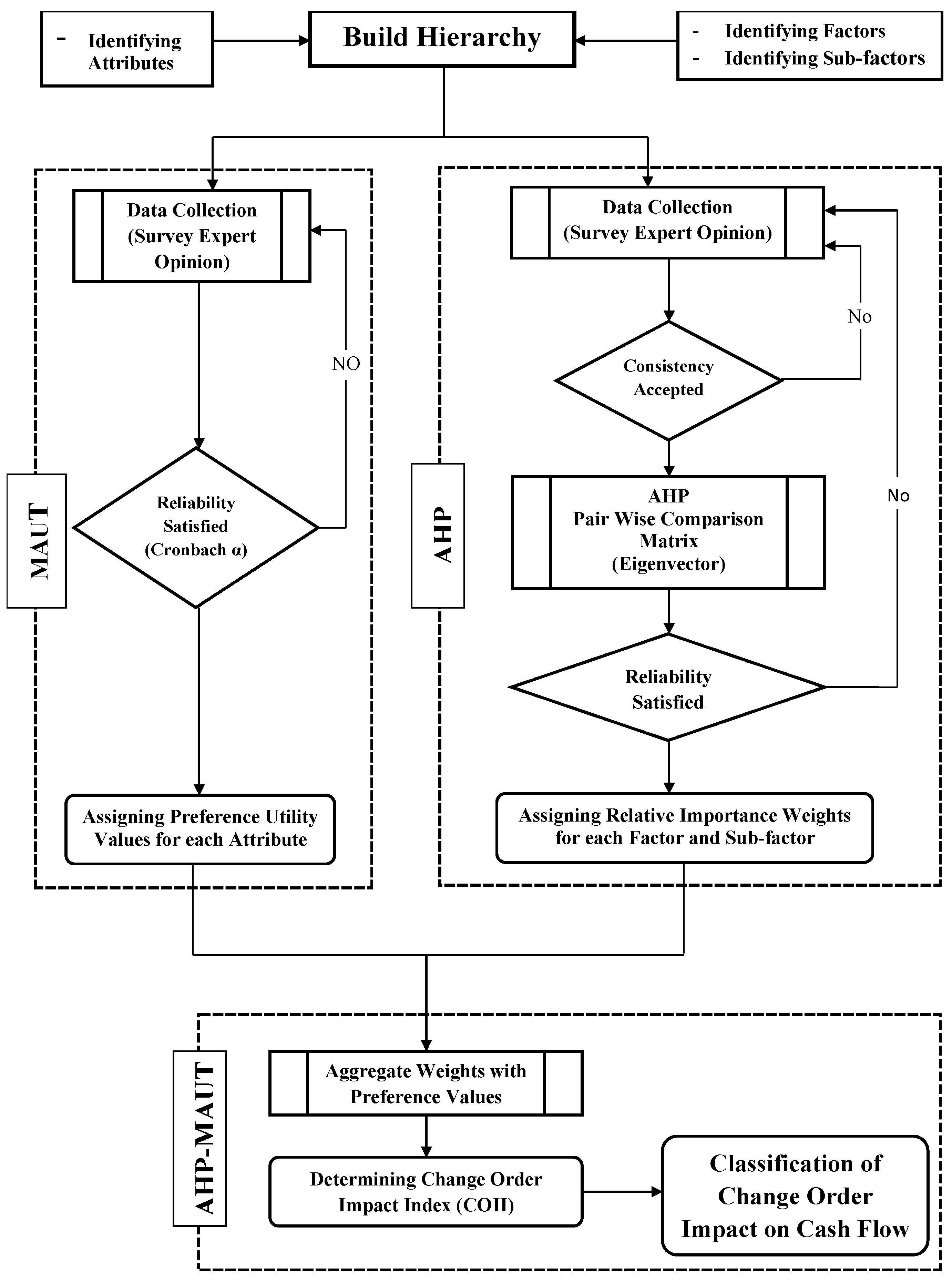 Preprints 149764 g002