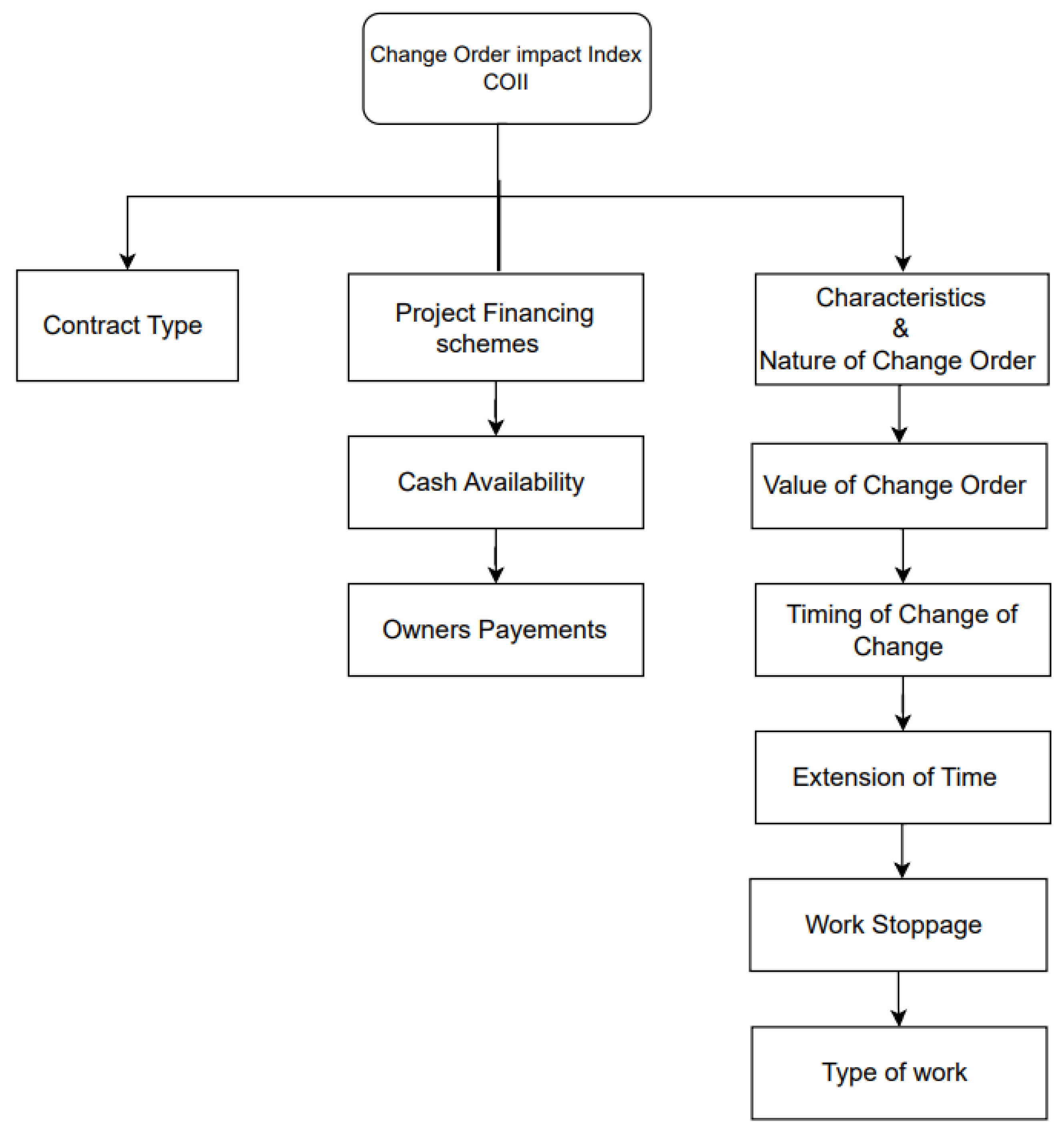 Preprints 149764 g003