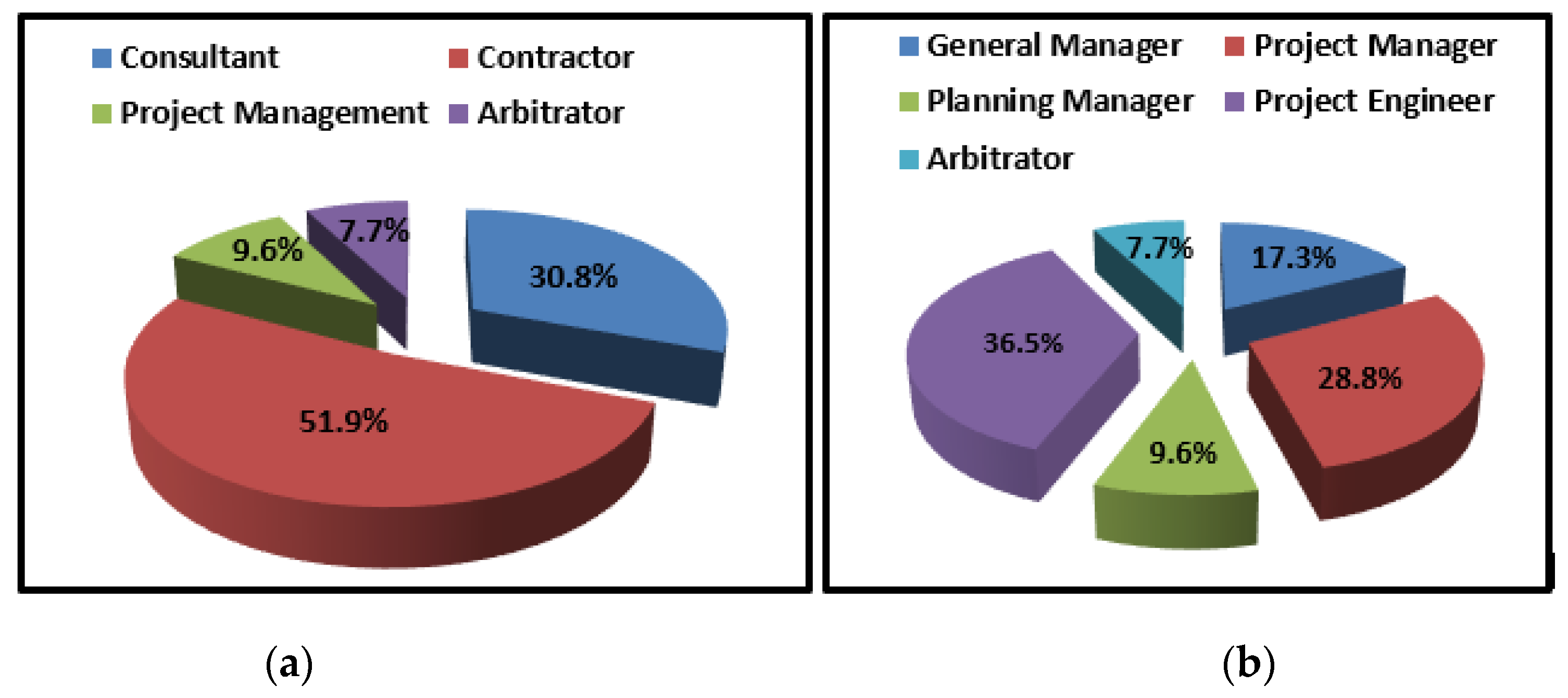 Preprints 149764 g004