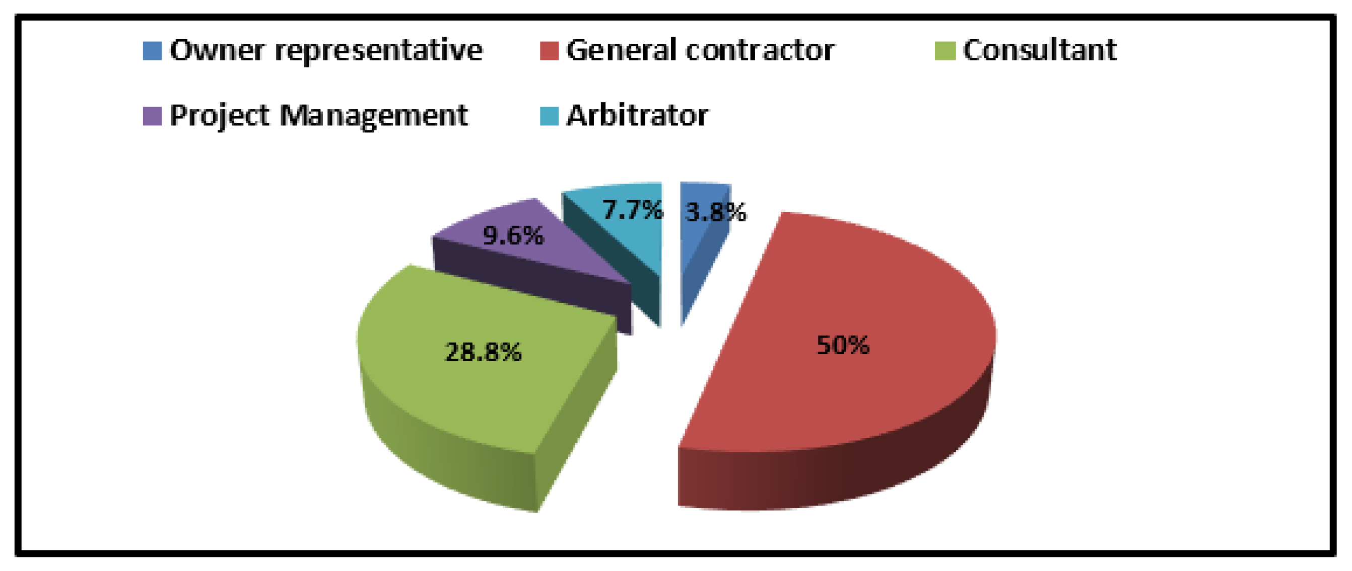 Preprints 149764 g006