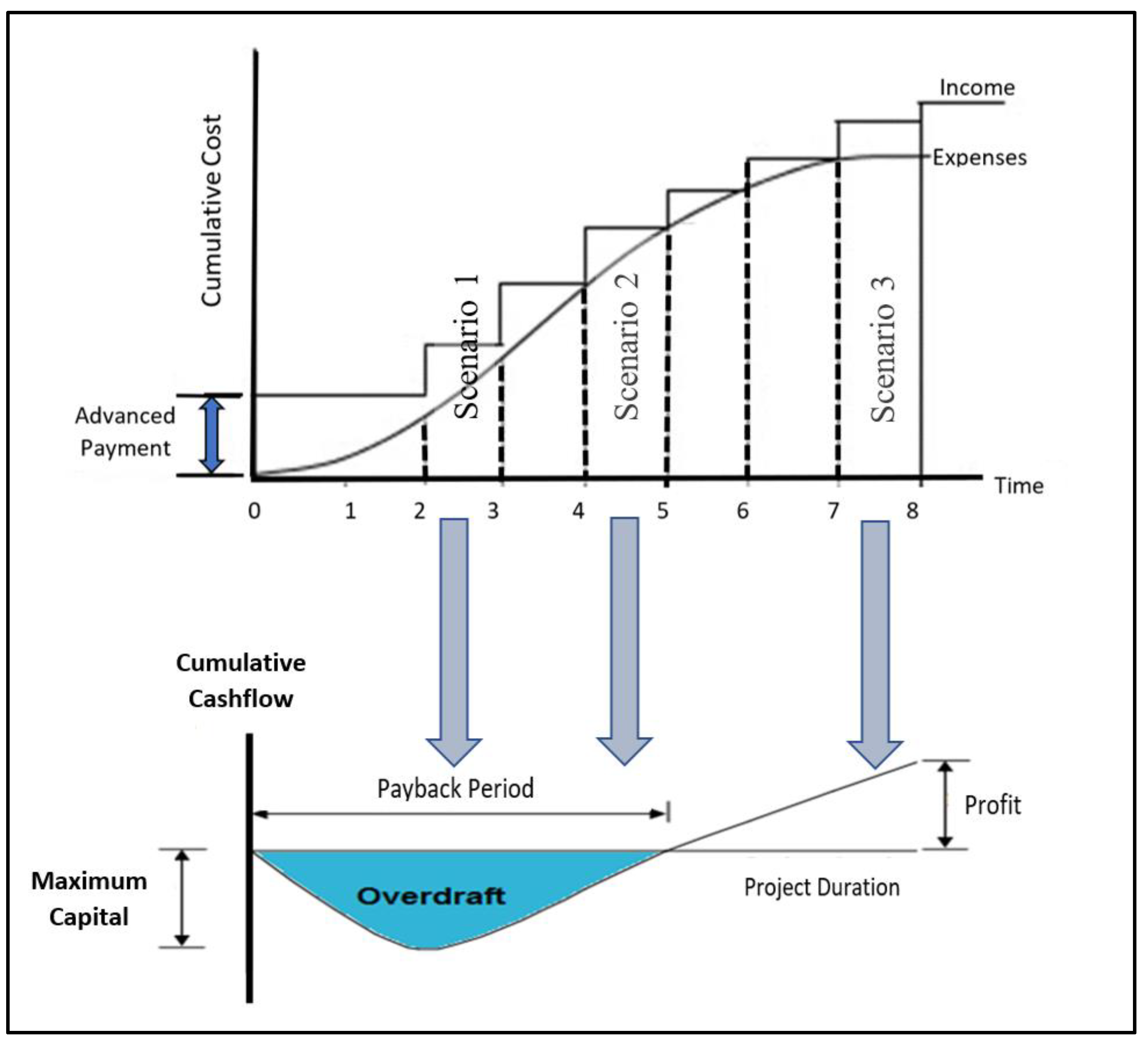 Preprints 149764 g008