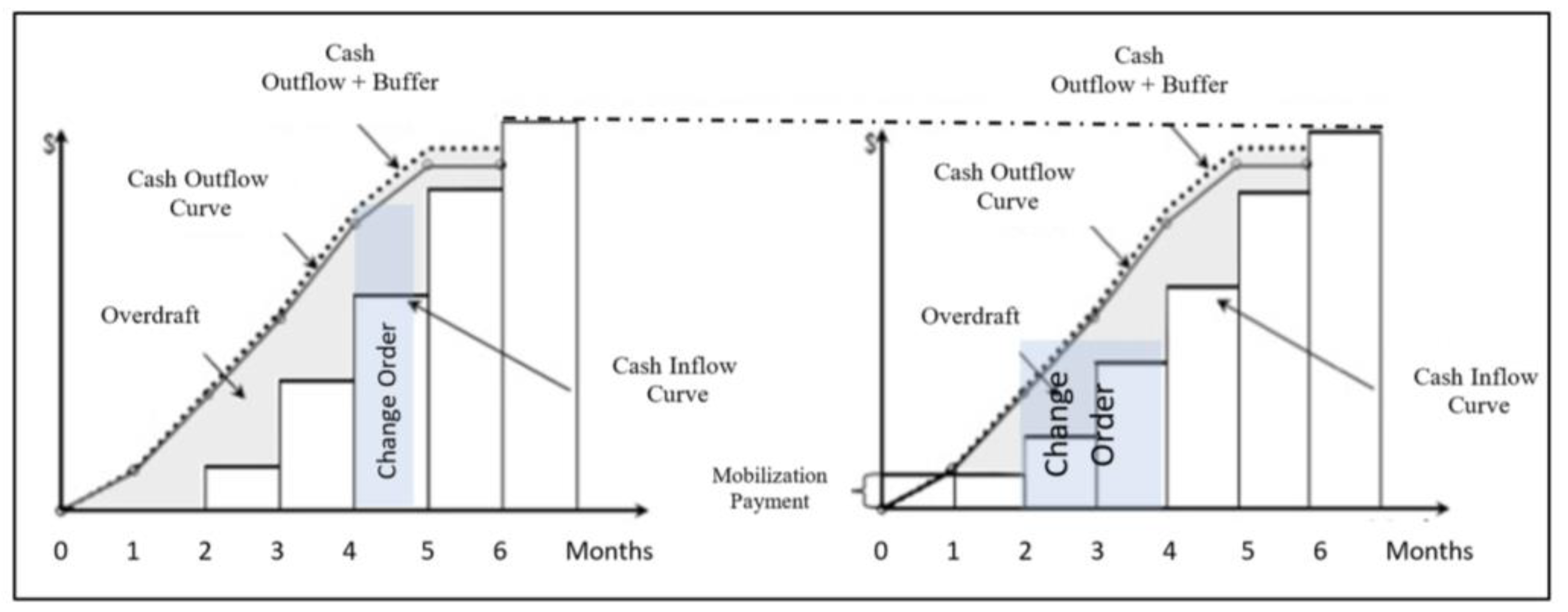 Preprints 149764 g009