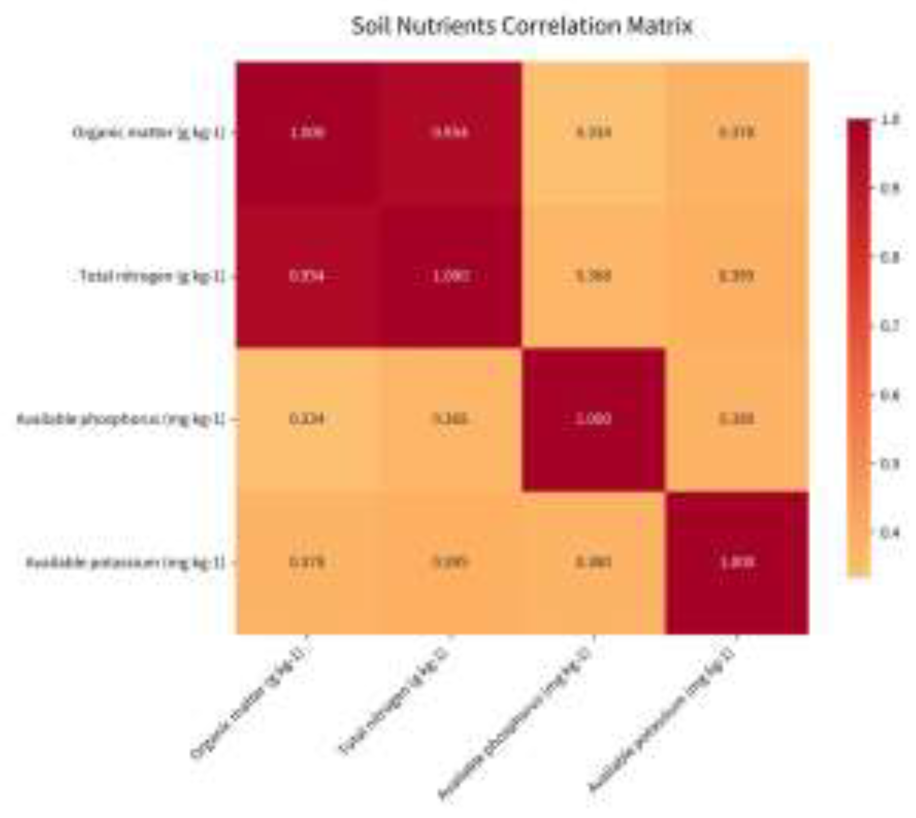 Preprints 201098 g002