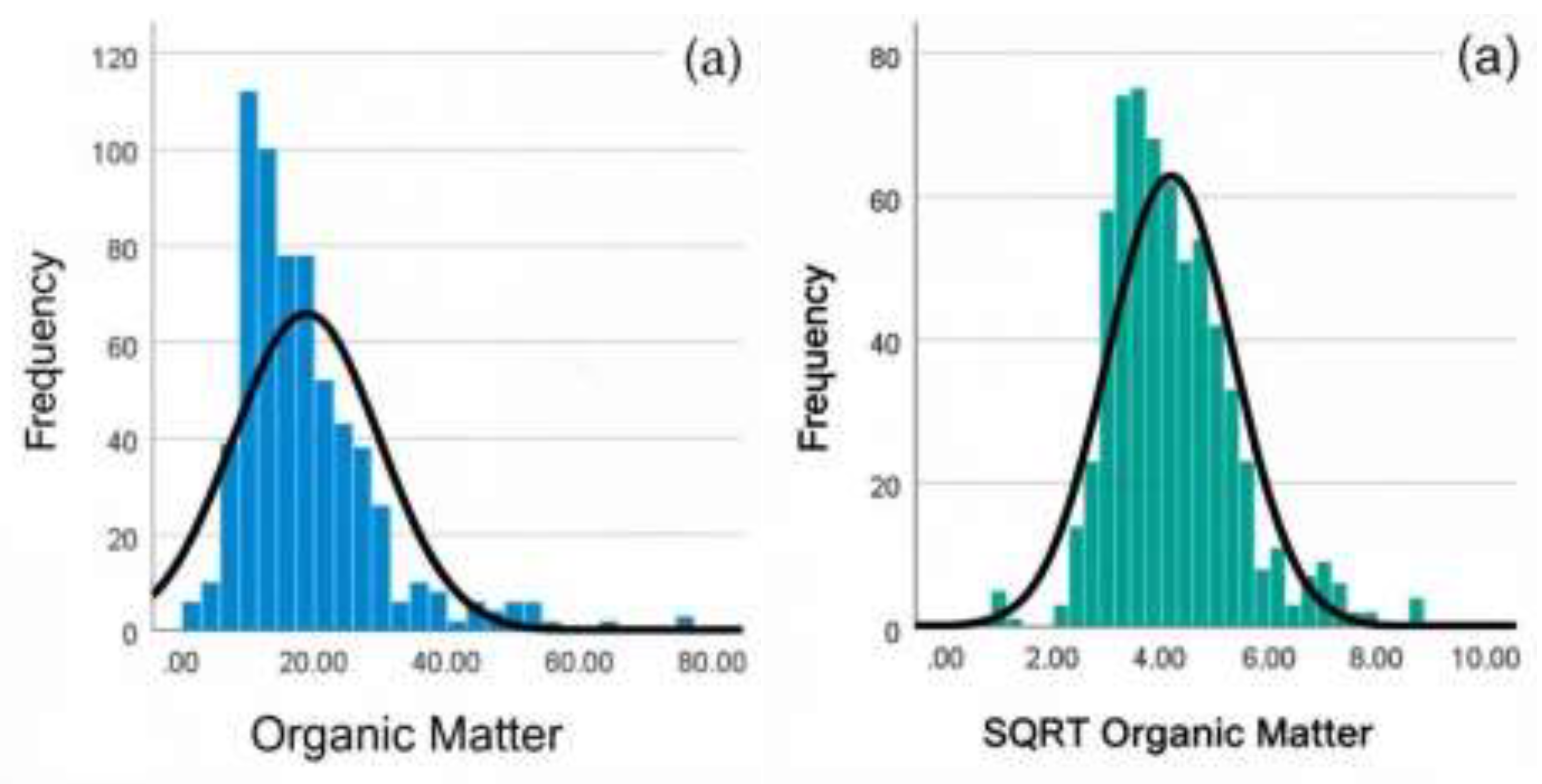 Preprints 201098 g003a