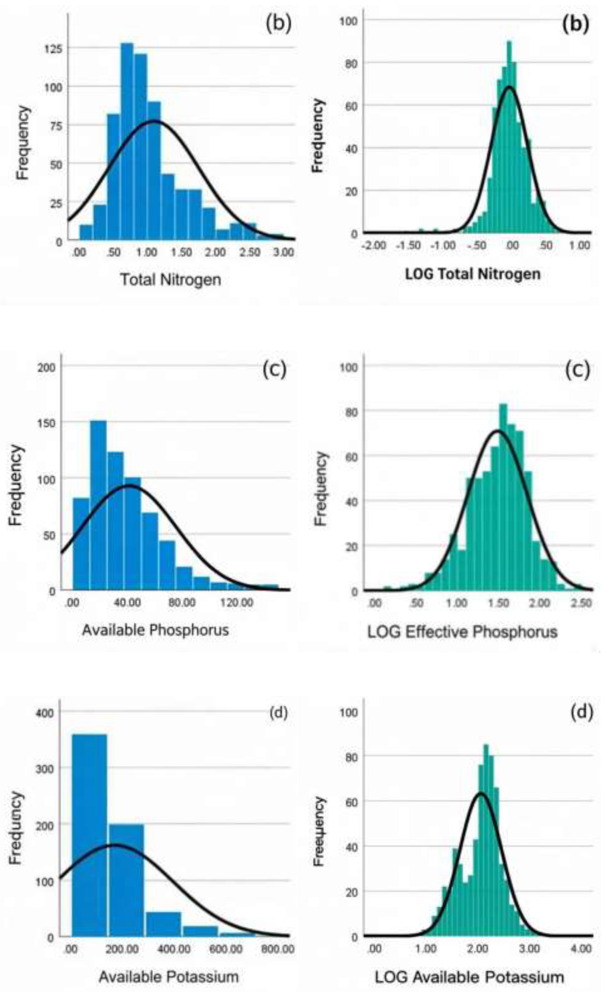 Preprints 201098 g003b
