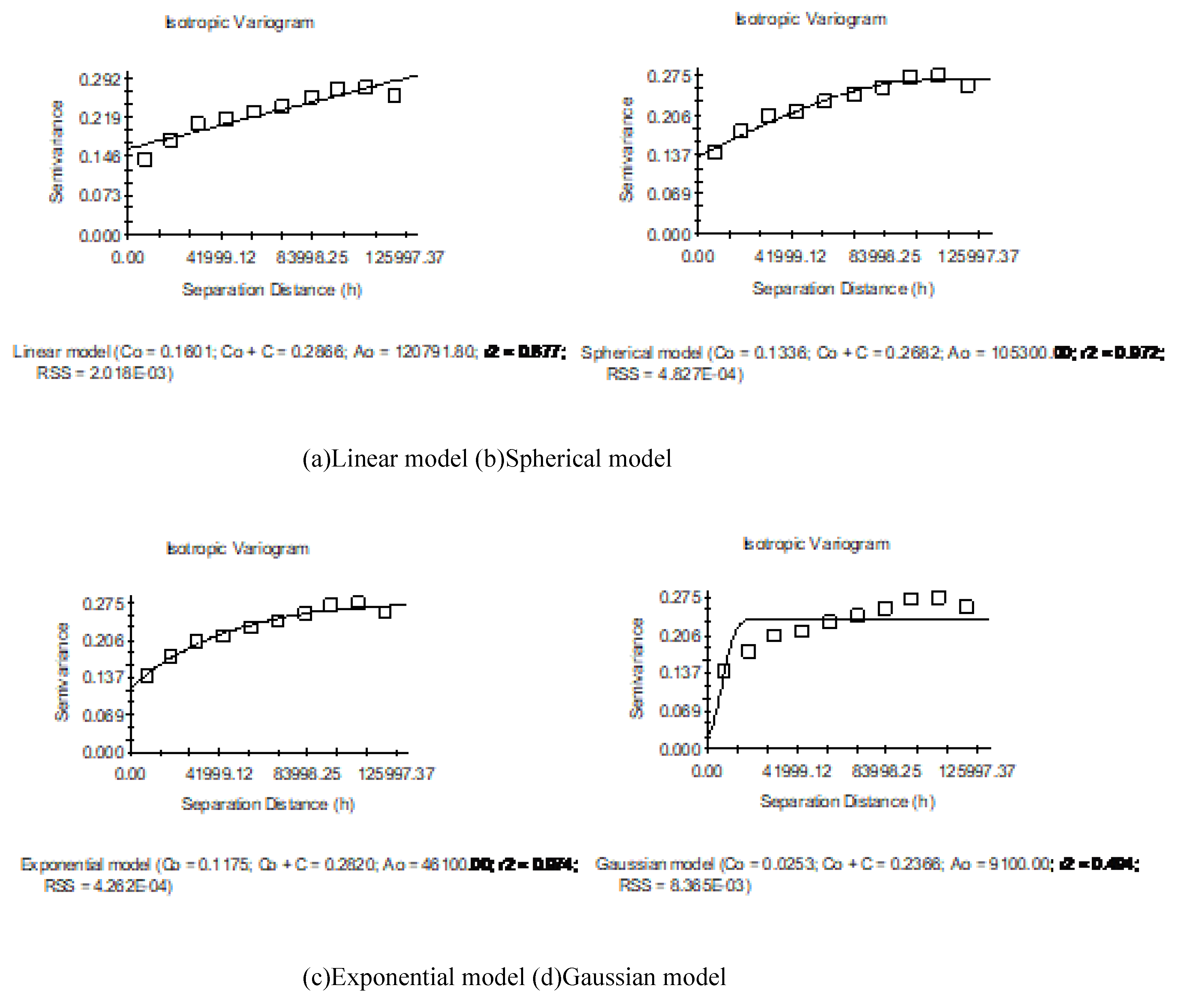 Preprints 201098 g005