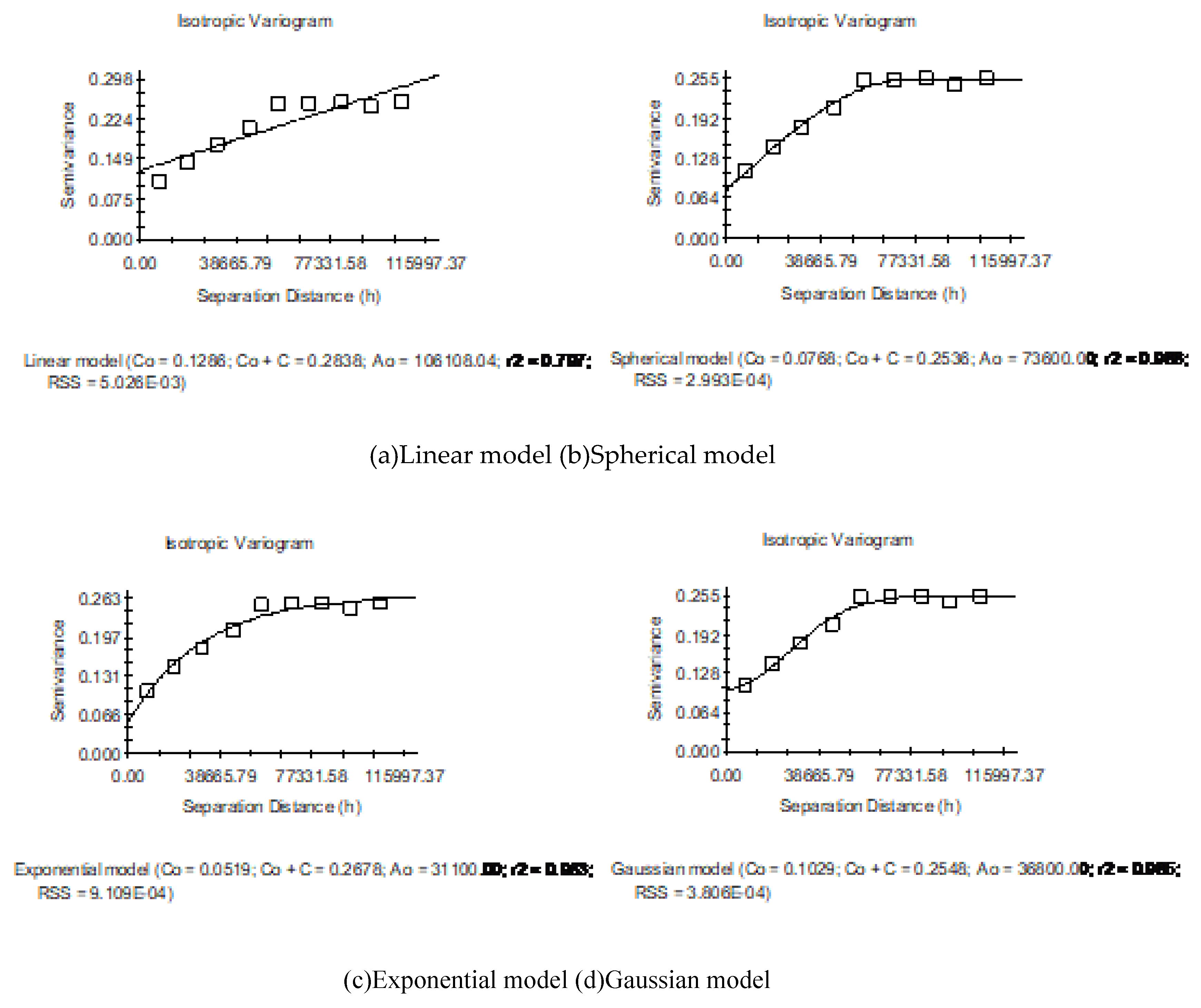 Preprints 201098 g006