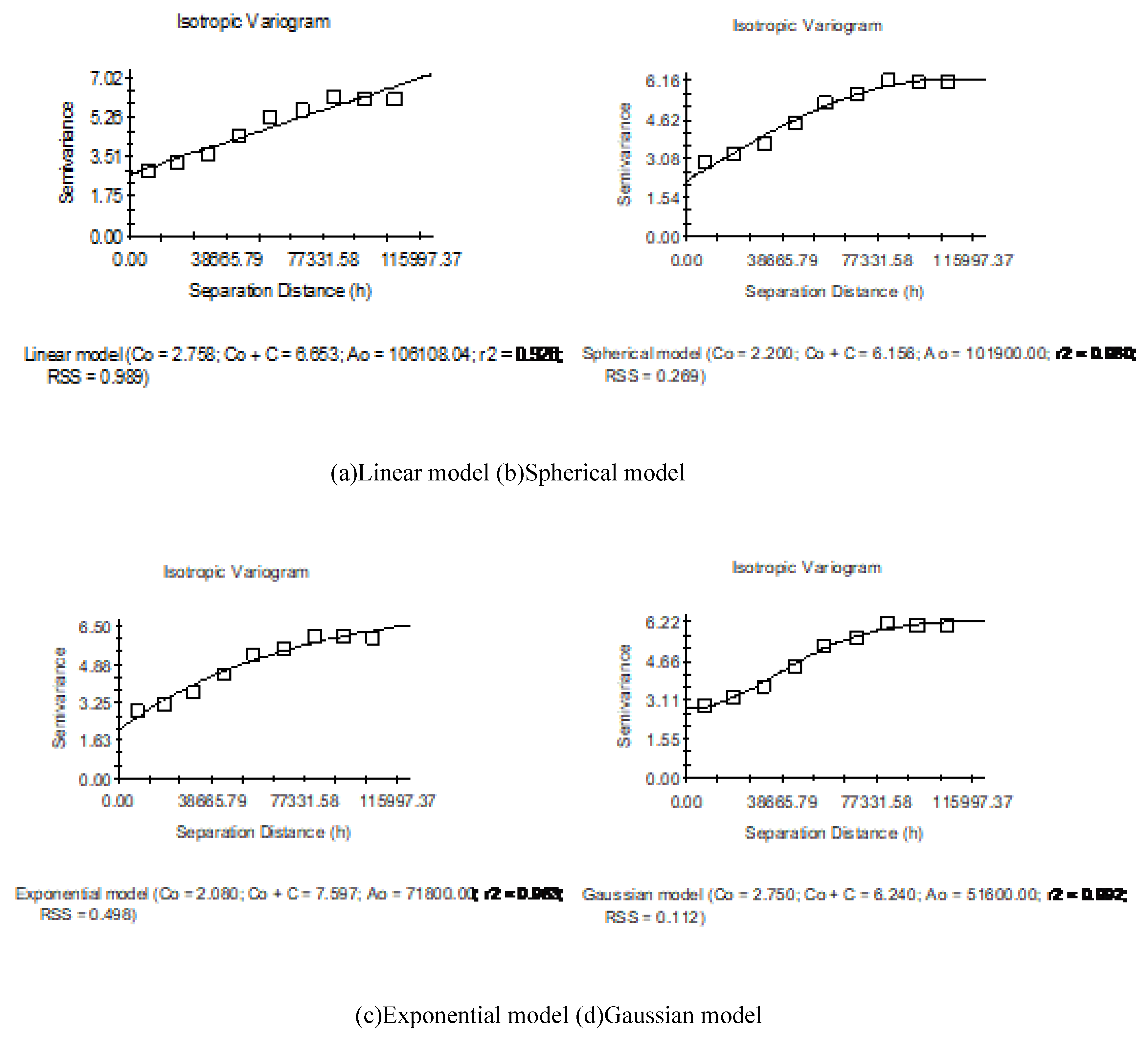 Preprints 201098 g007