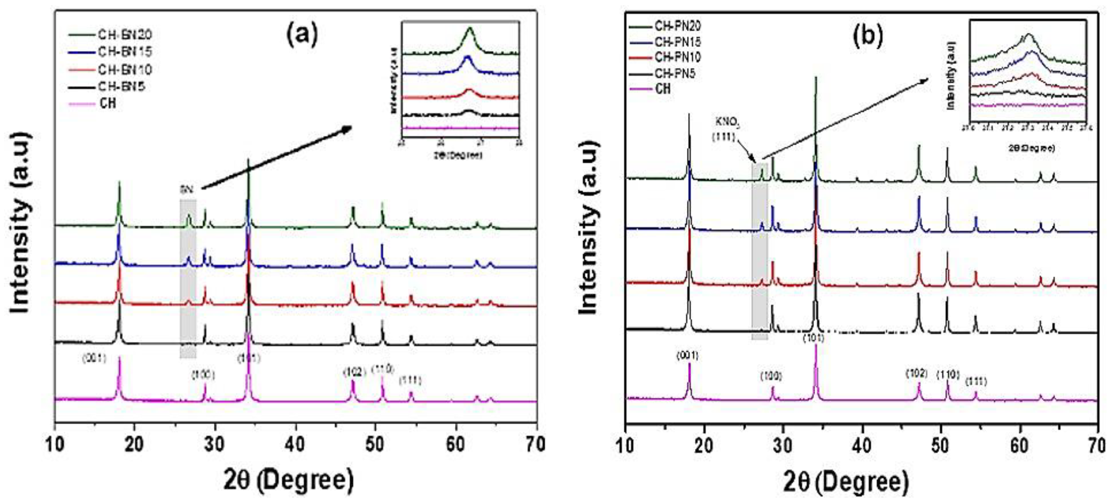 Preprints 184324 g001