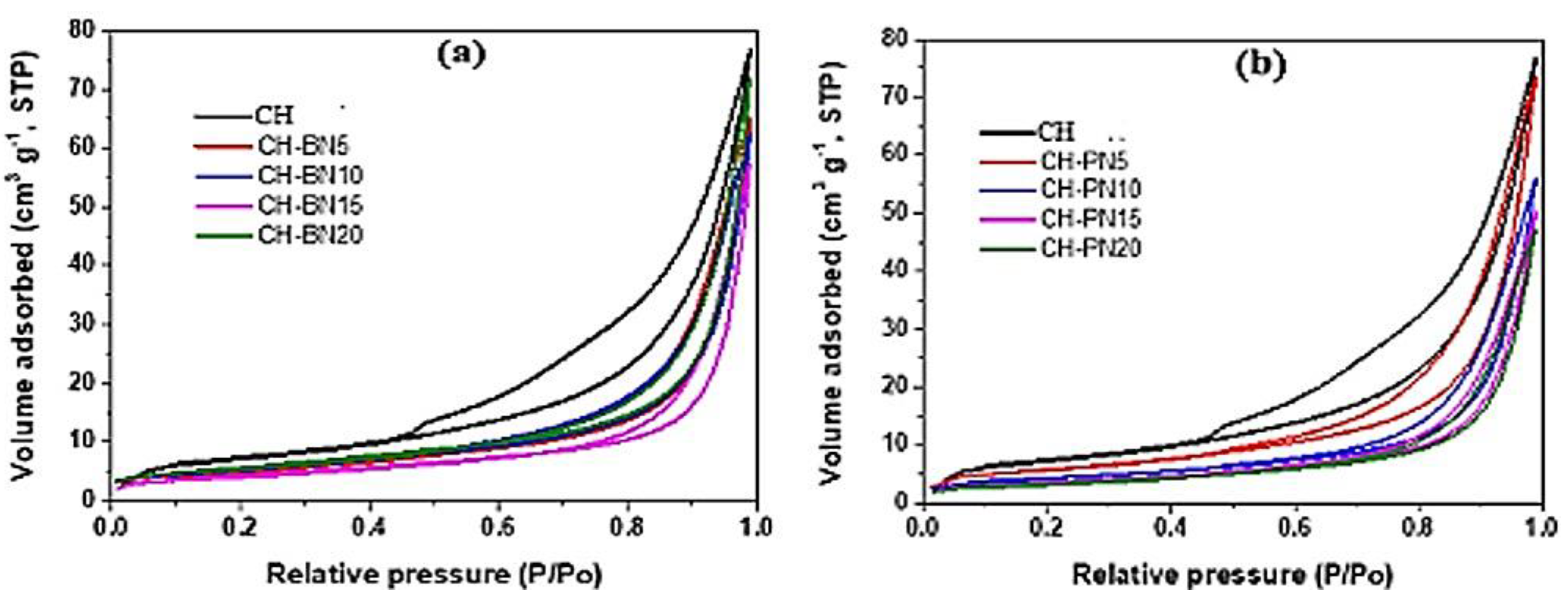 Preprints 184324 g003