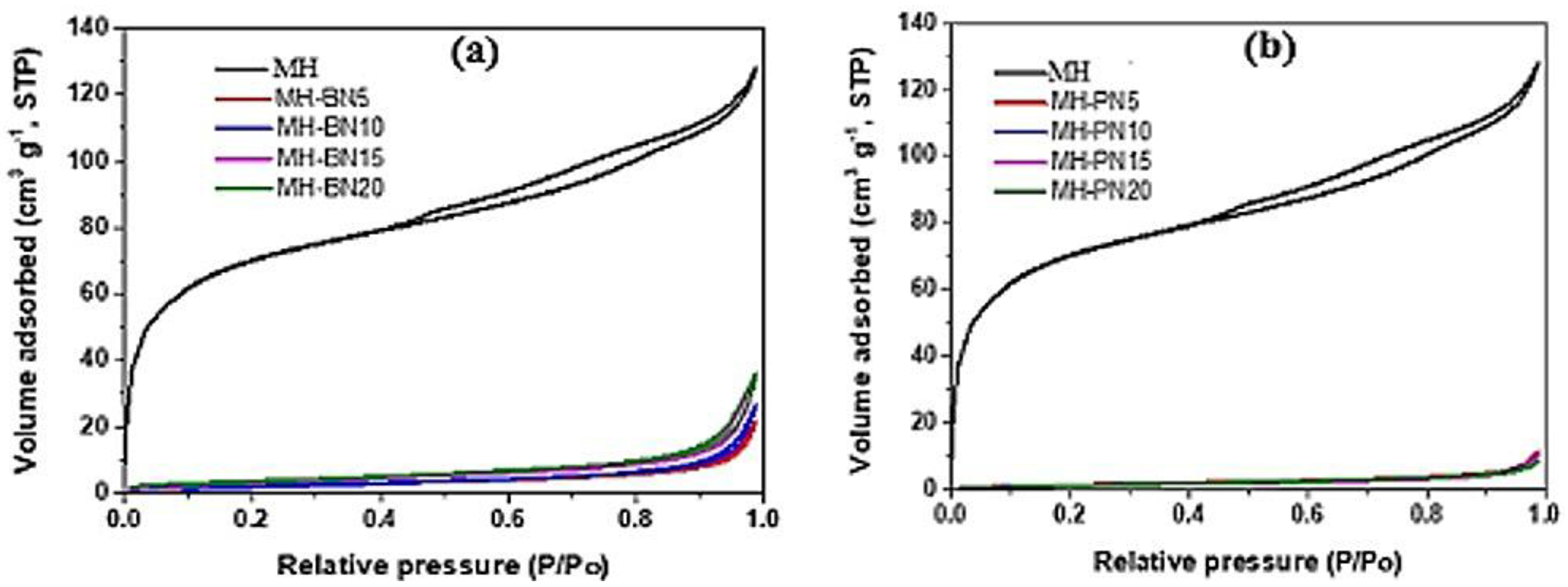 Preprints 184324 g004