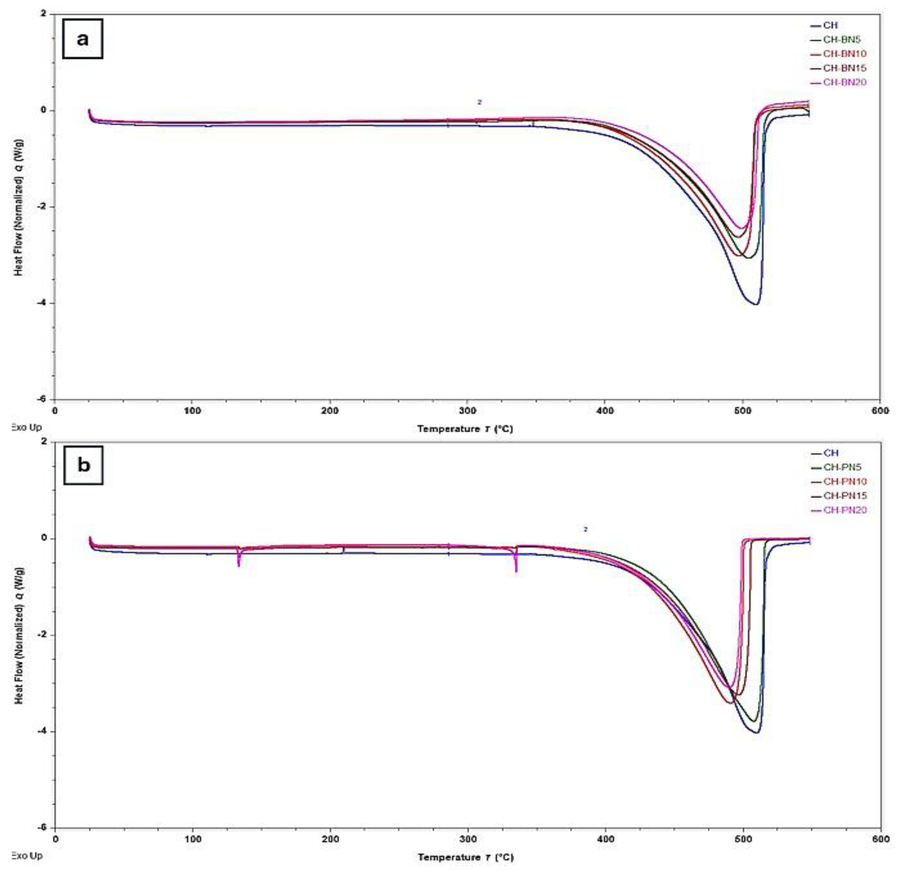 Preprints 184324 g012