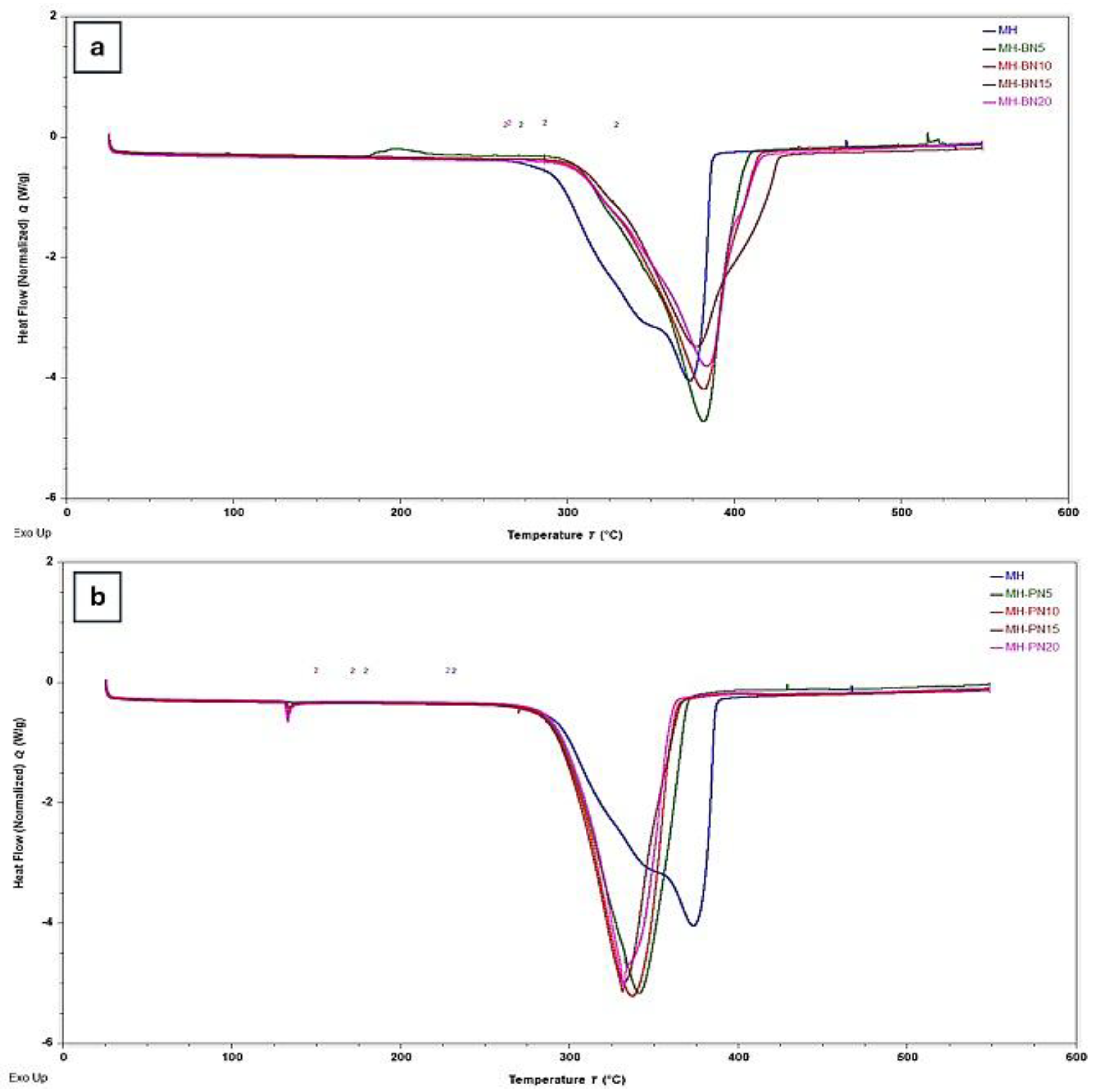 Preprints 184324 g013