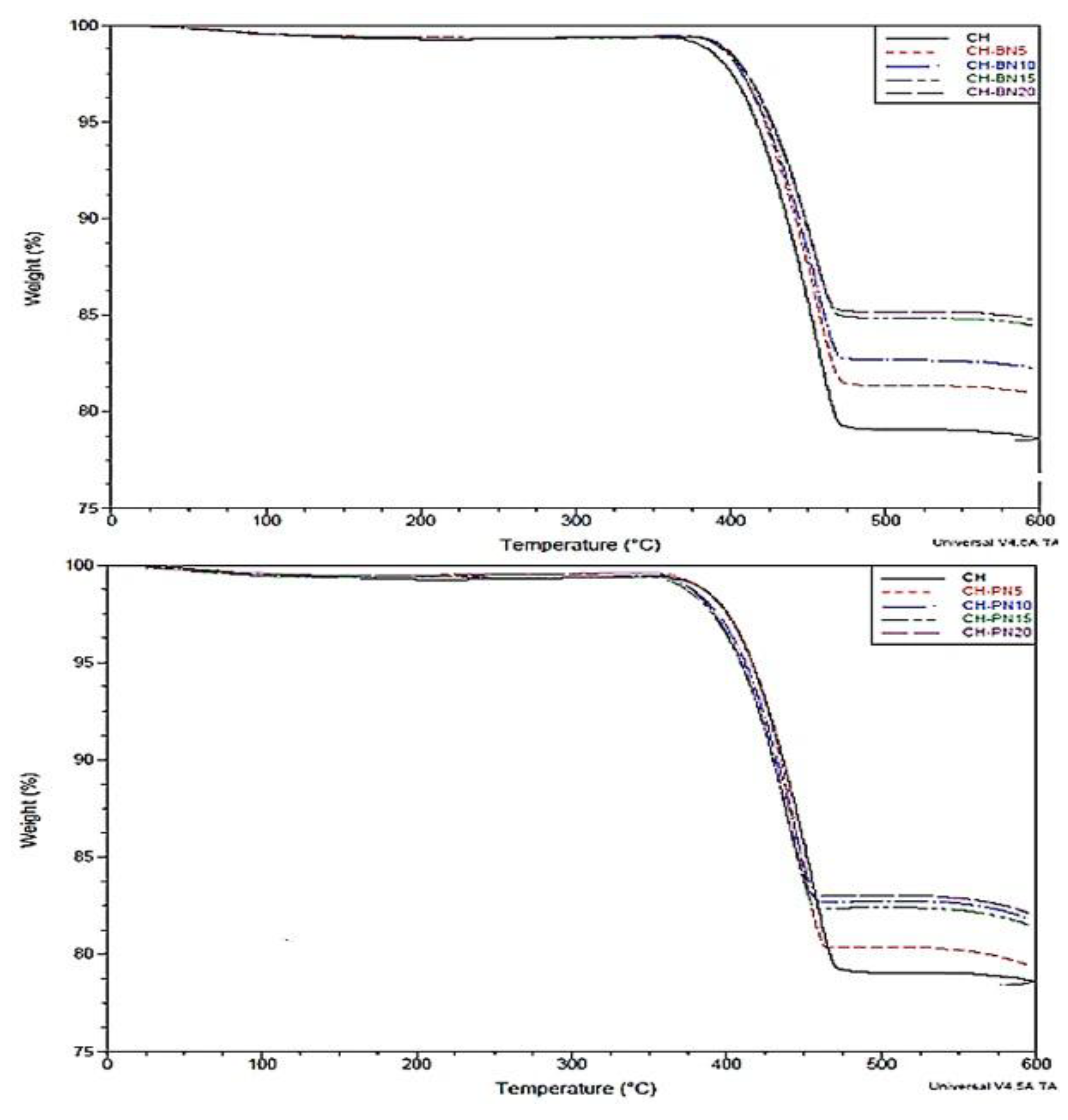 Preprints 184324 g014