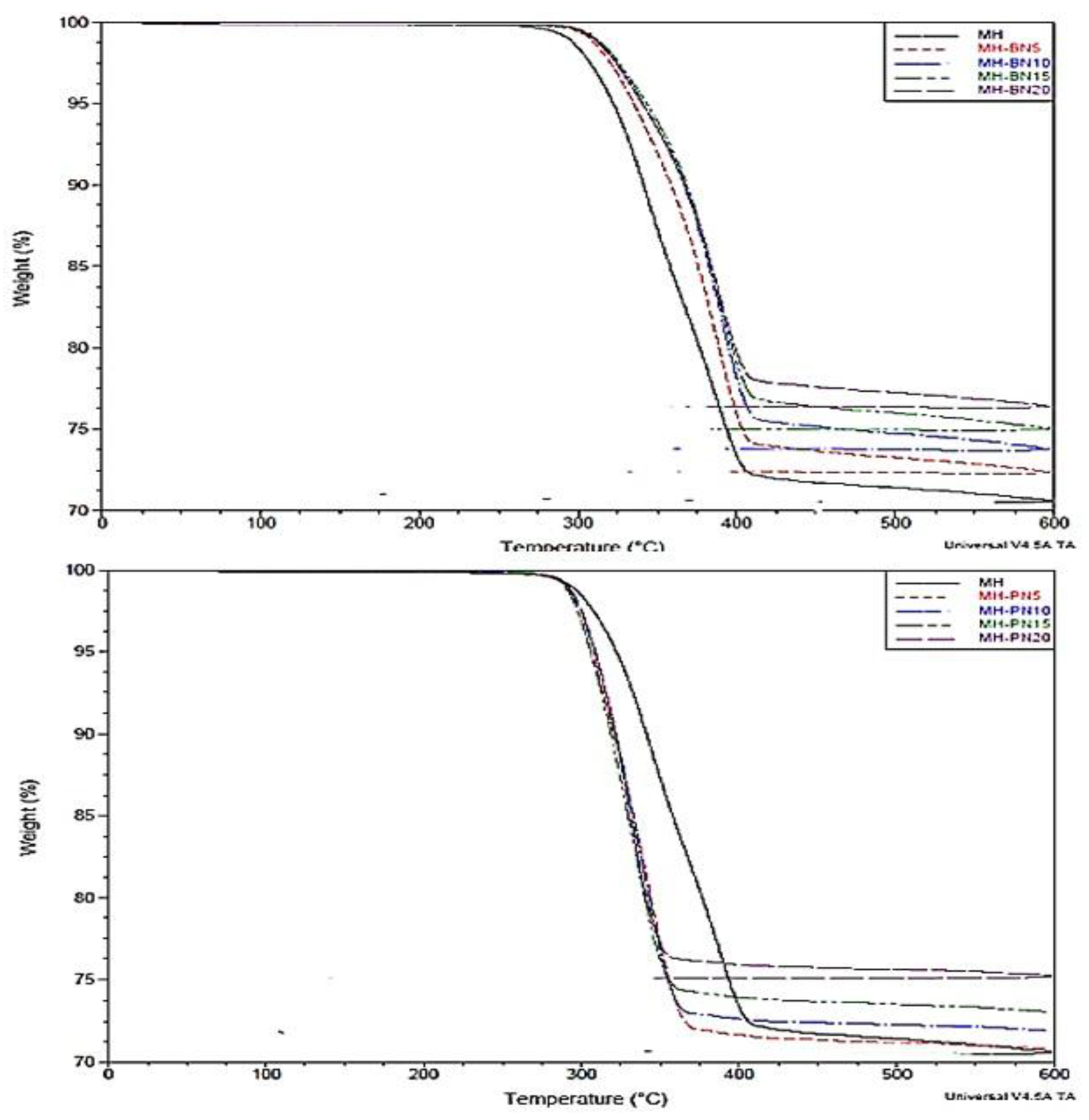 Preprints 184324 g015