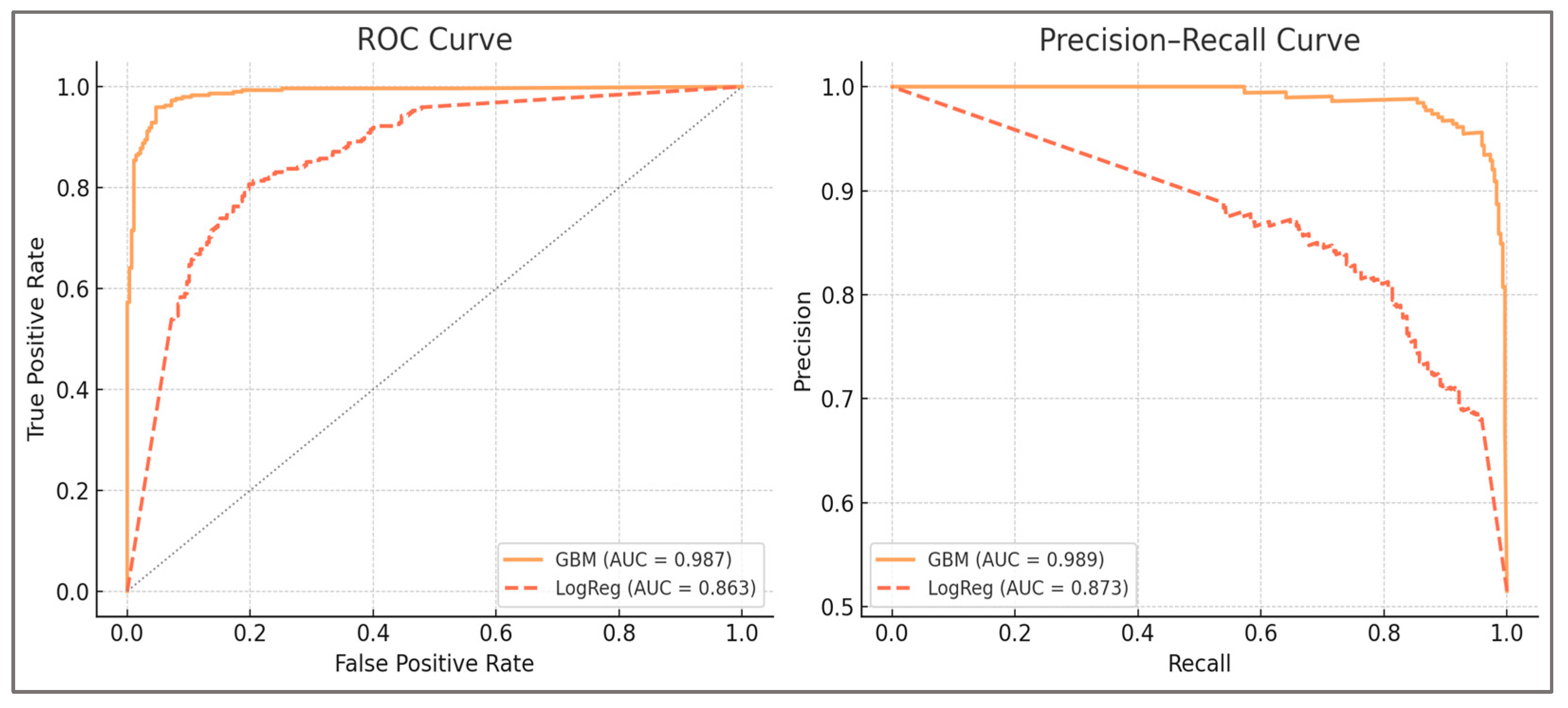 Preprints 176881 g001